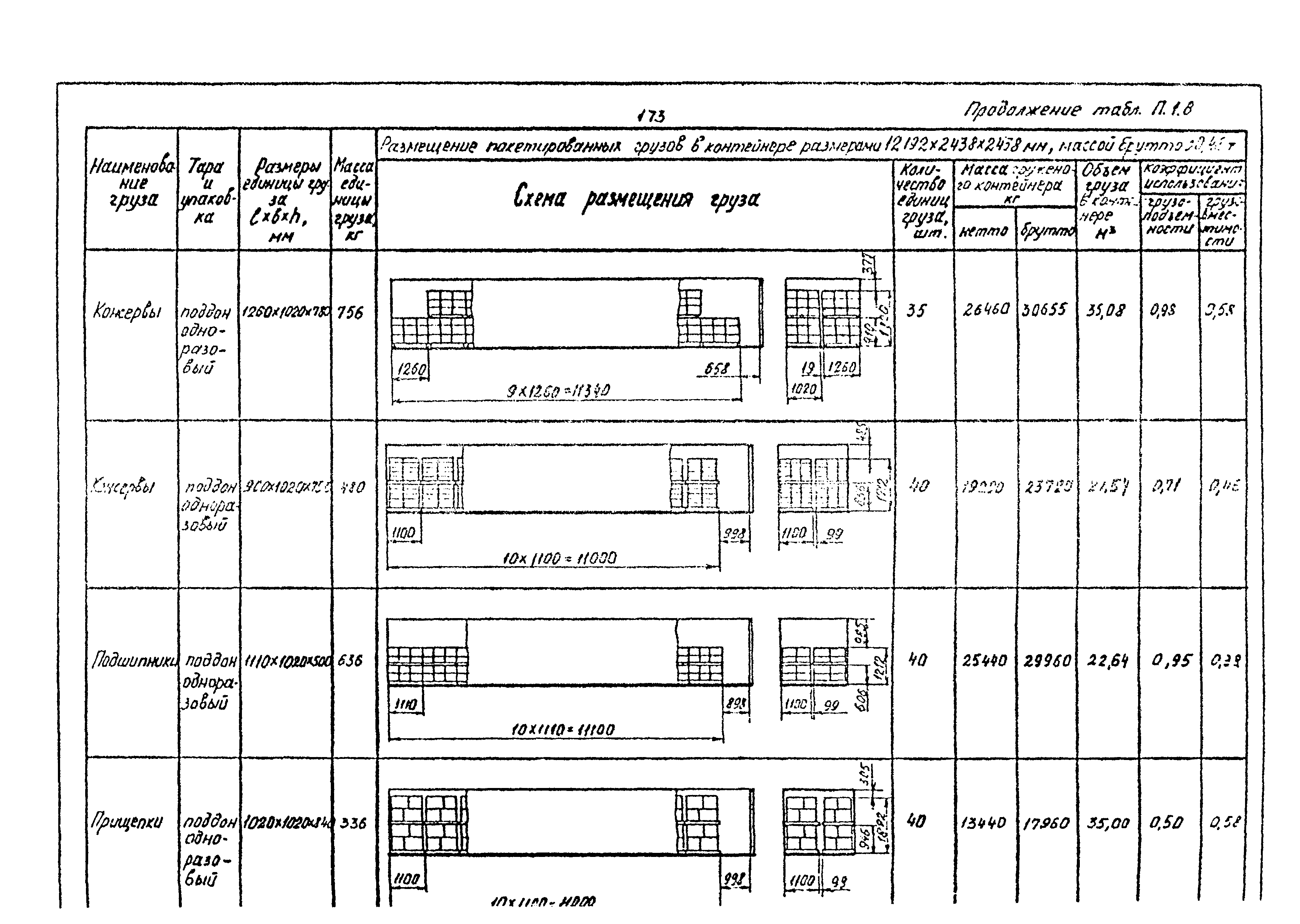 РД 31.41.02-80