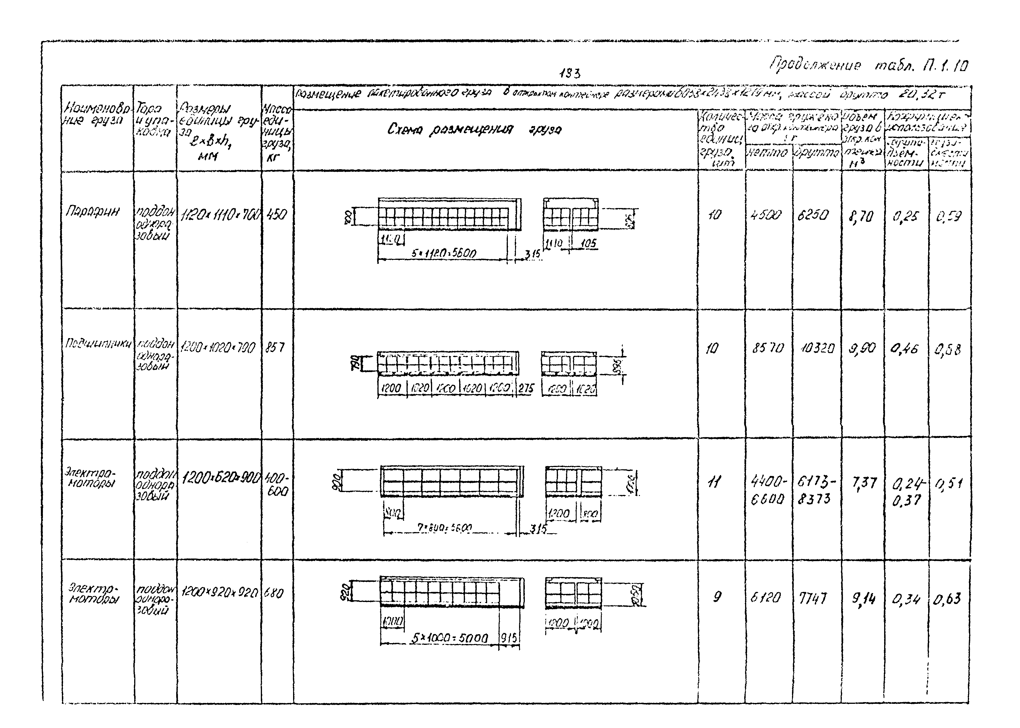 РД 31.41.02-80