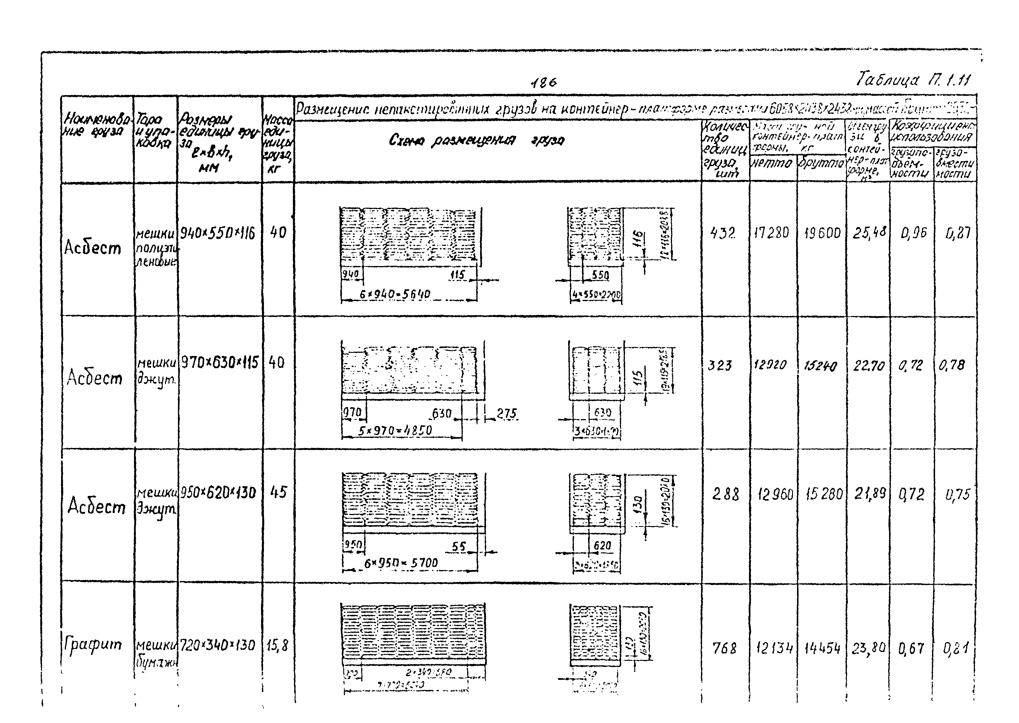 РД 31.41.02-80