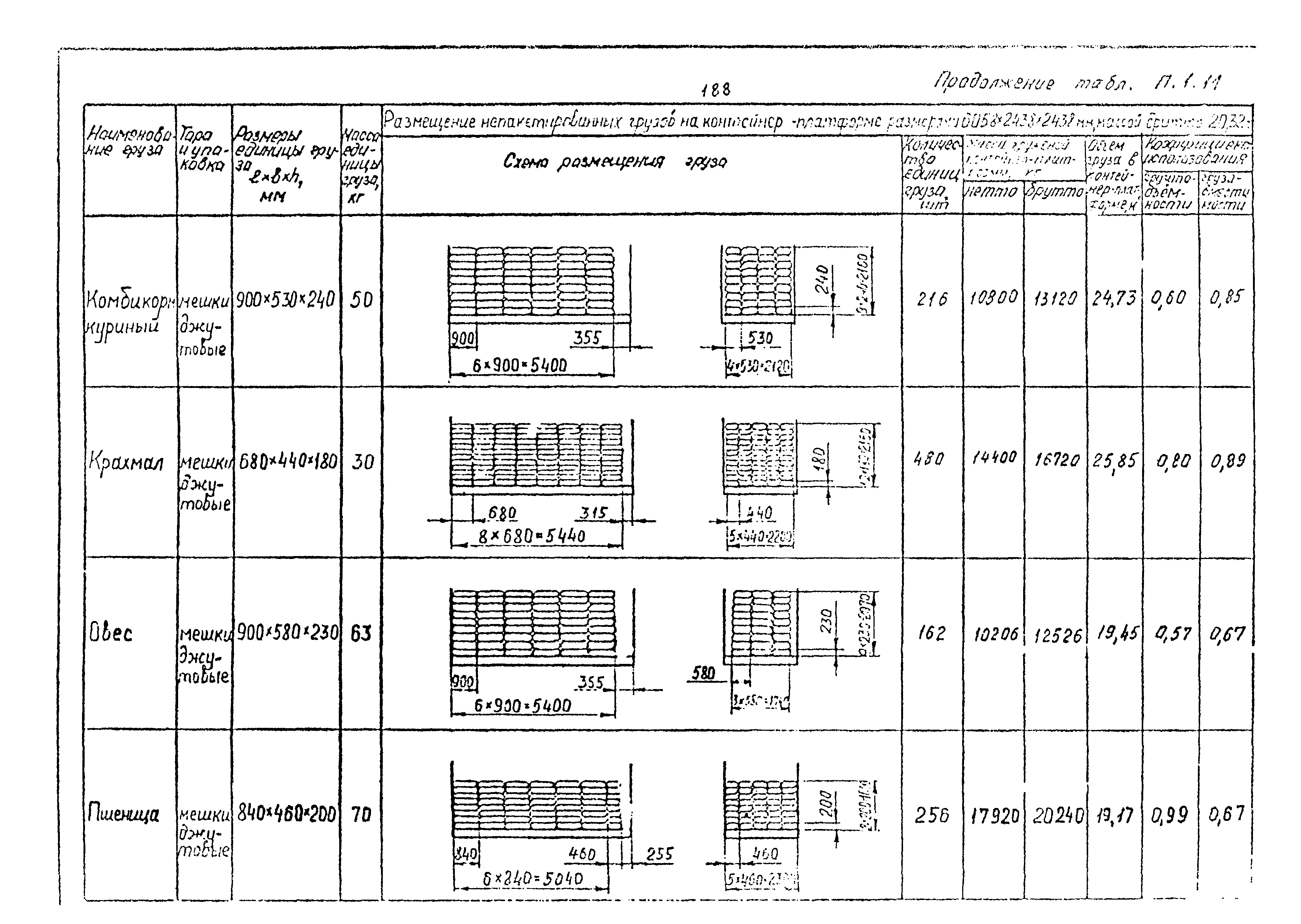 РД 31.41.02-80