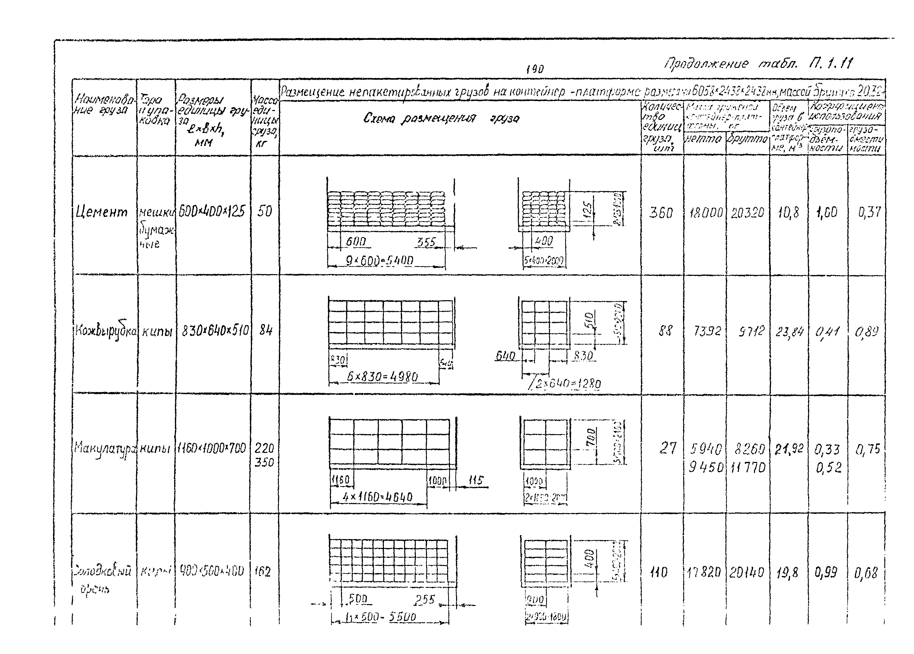 РД 31.41.02-80