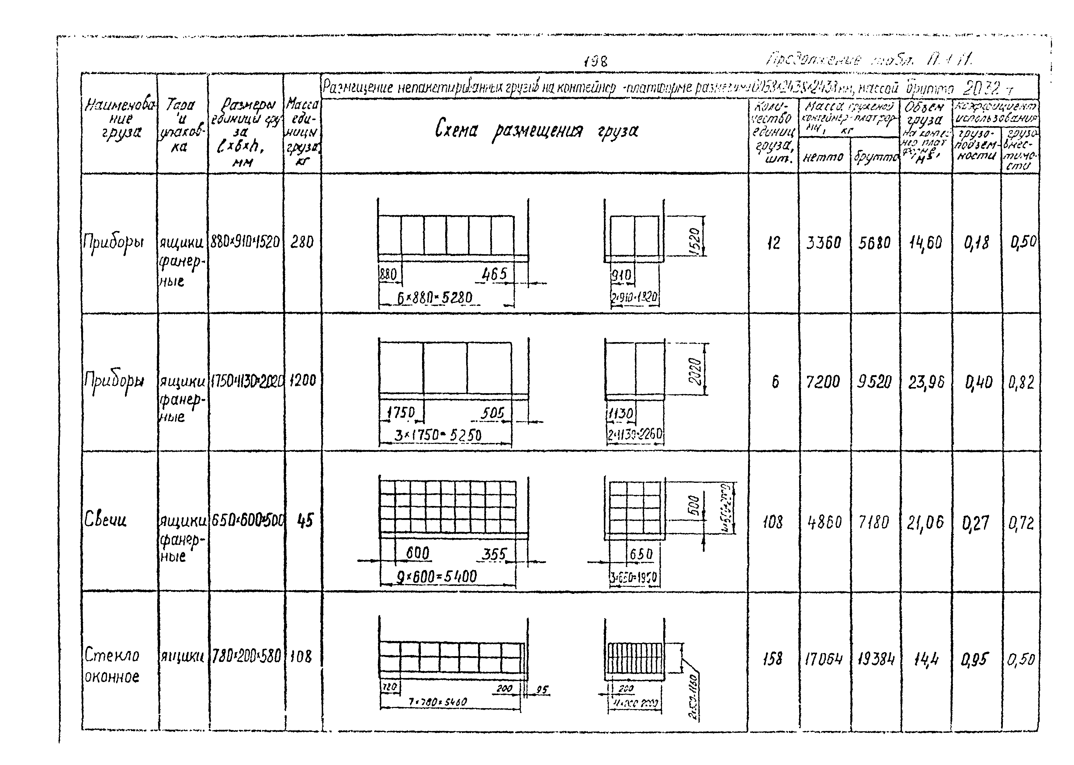 РД 31.41.02-80