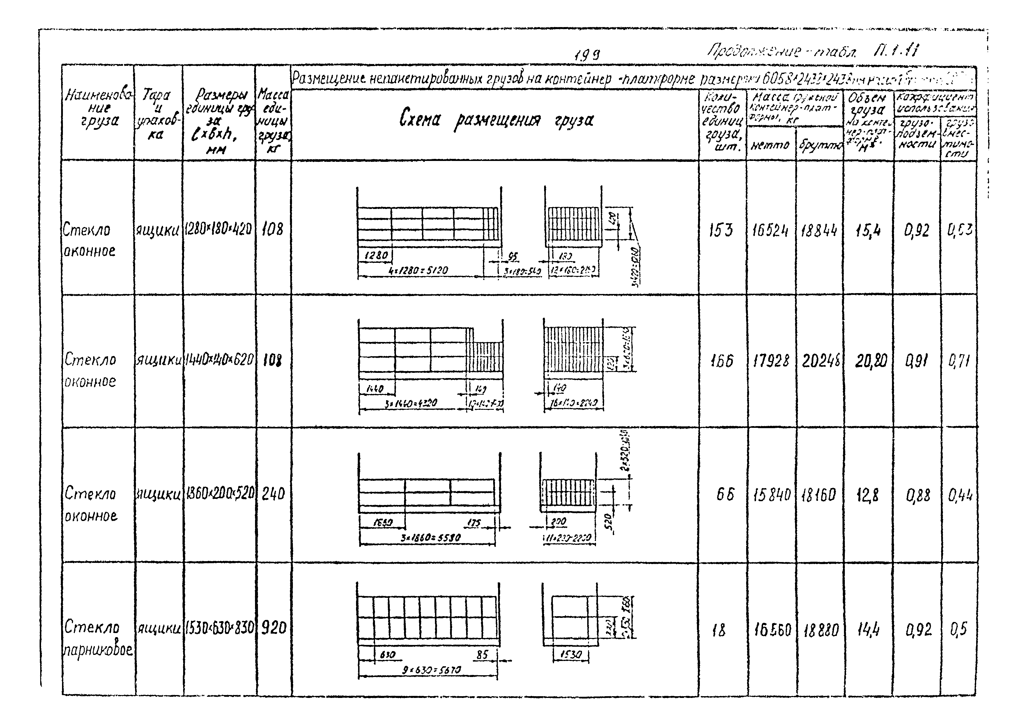 РД 31.41.02-80