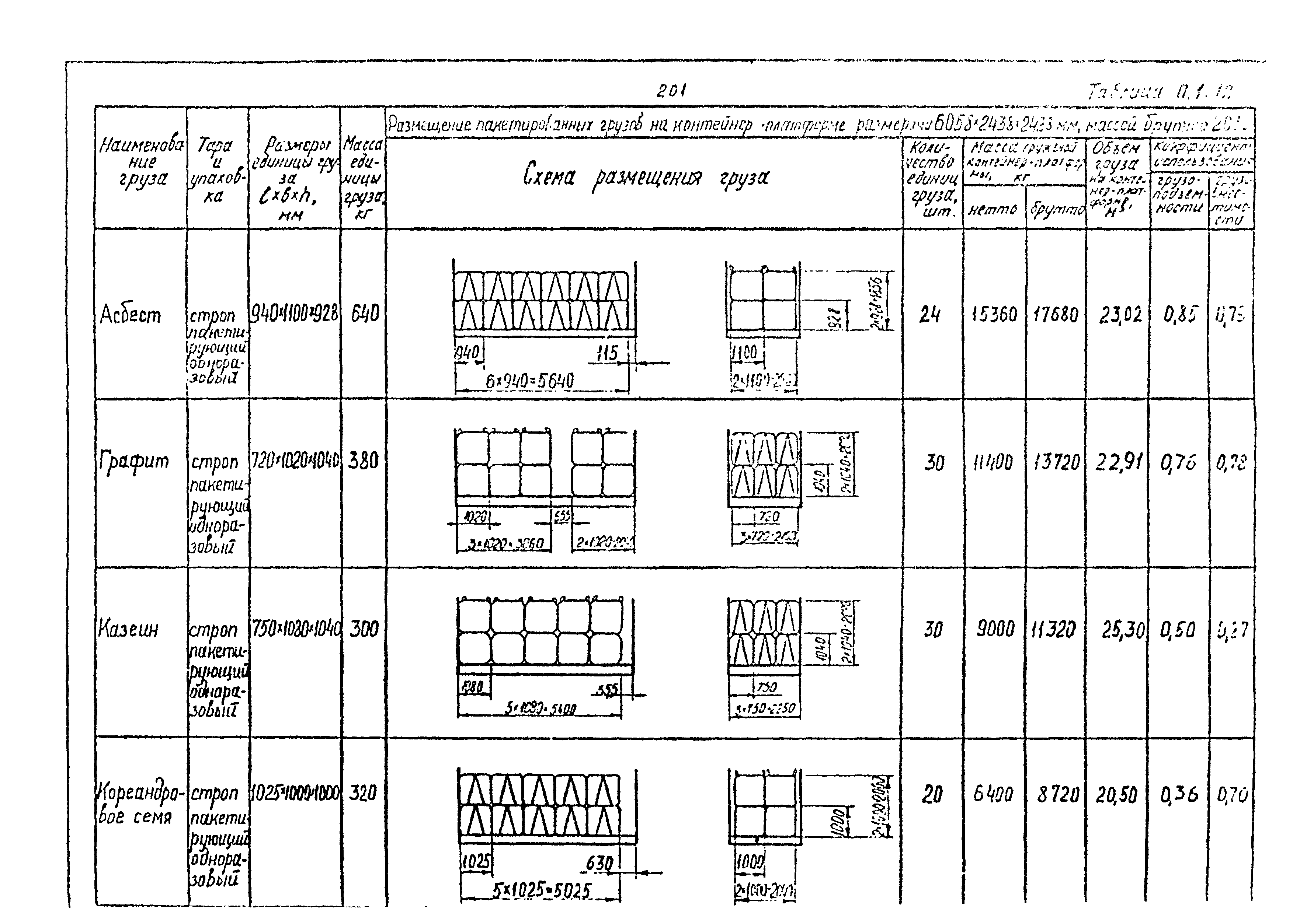 РД 31.41.02-80