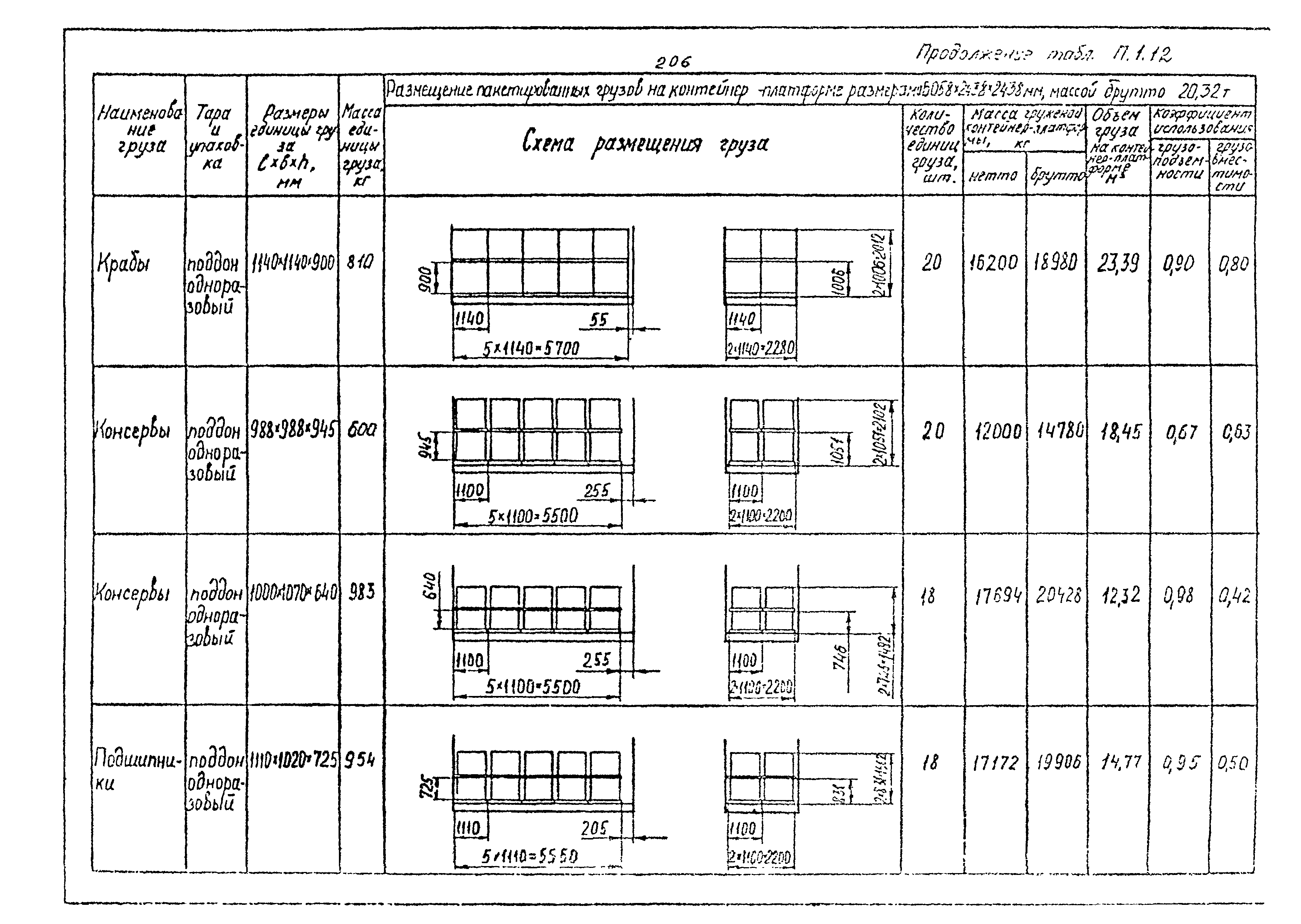 РД 31.41.02-80