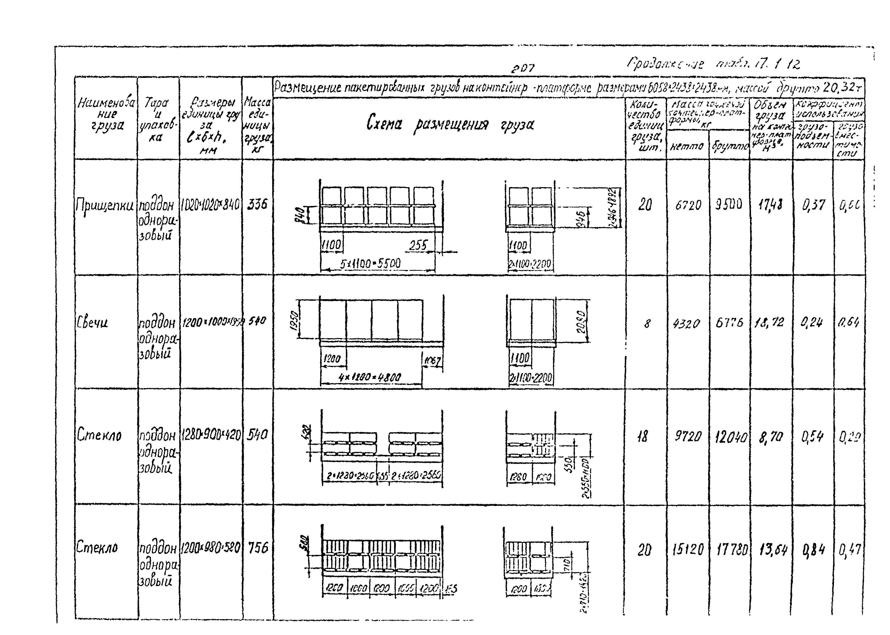 РД 31.41.02-80