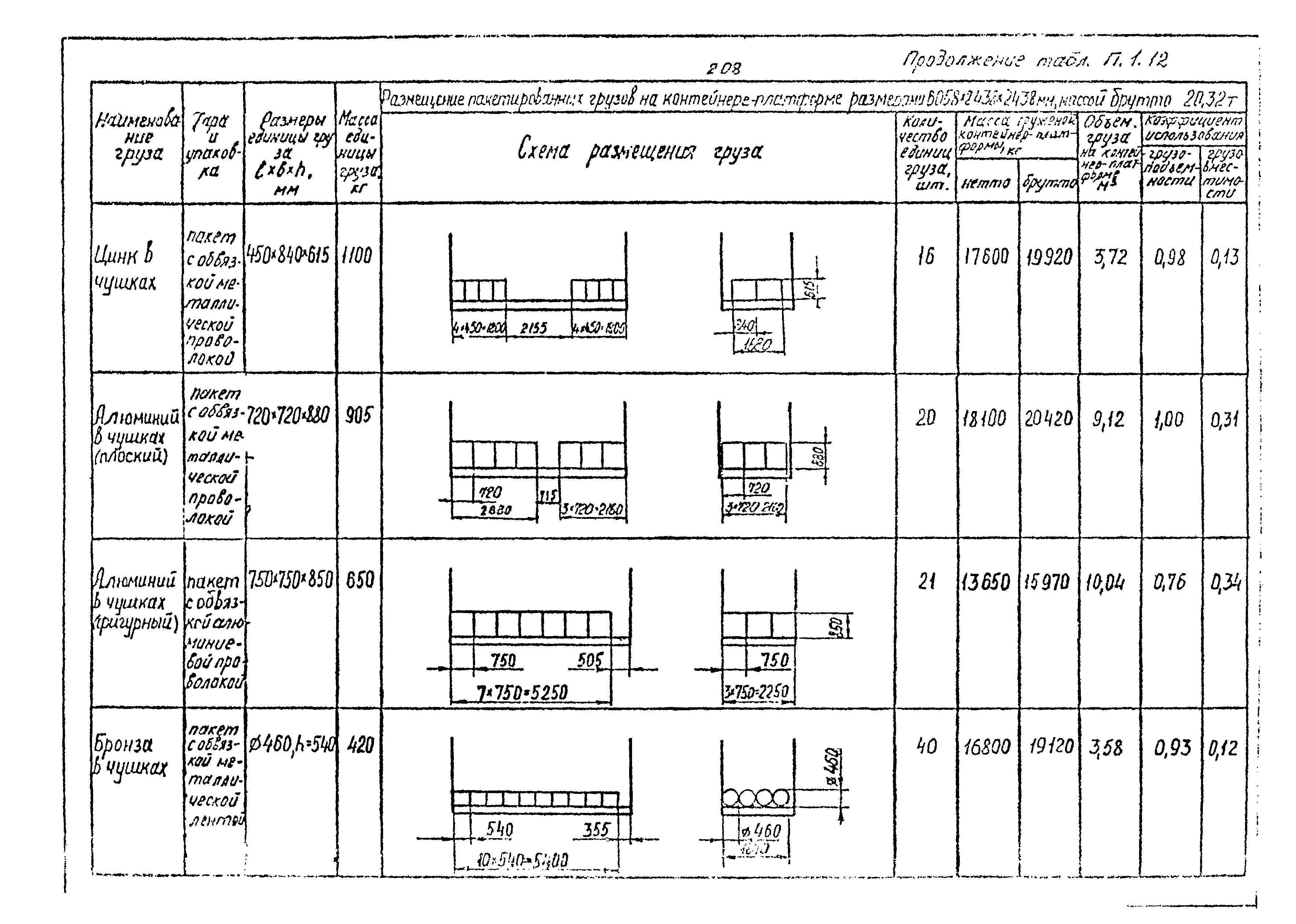 РД 31.41.02-80