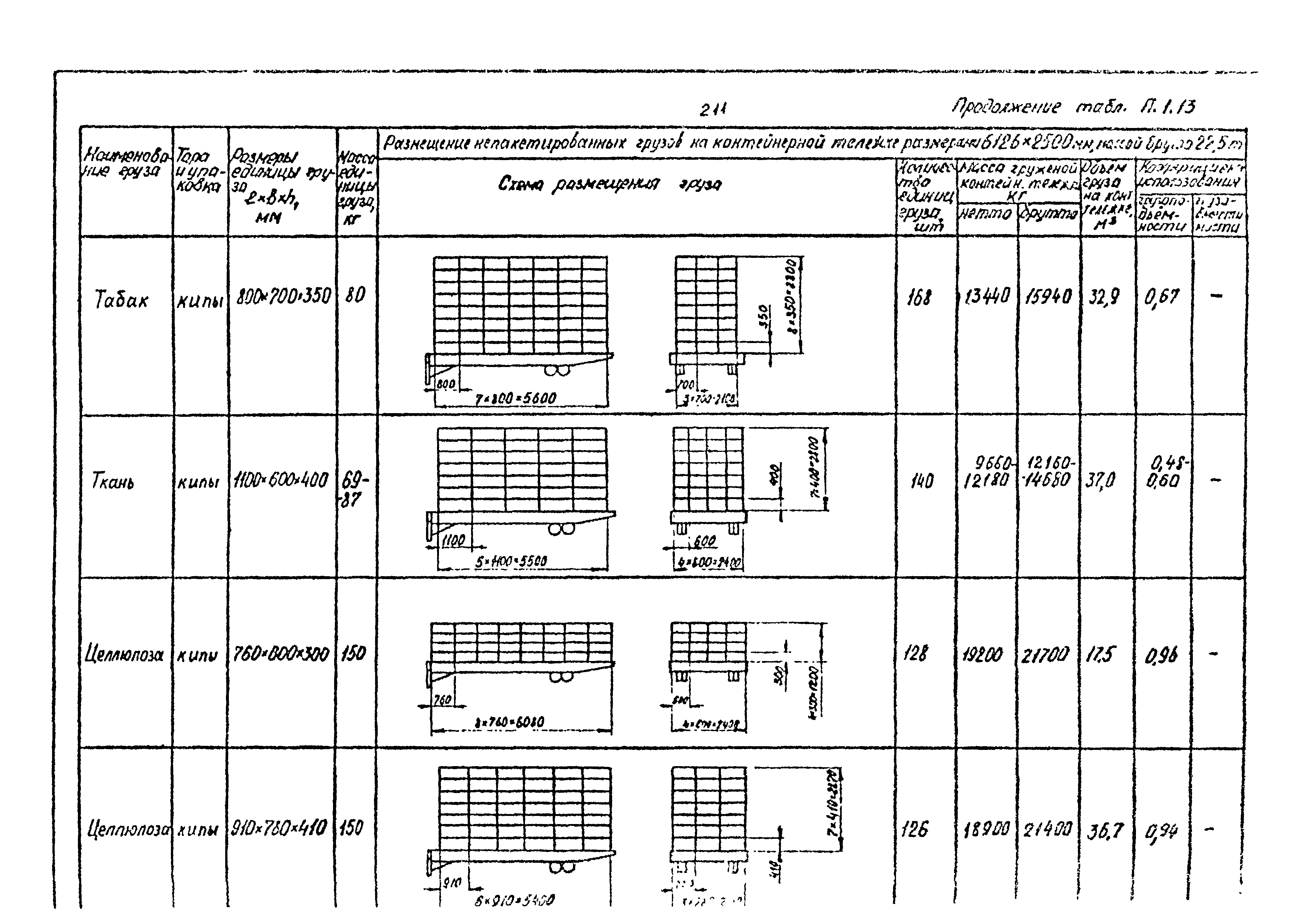 РД 31.41.02-80