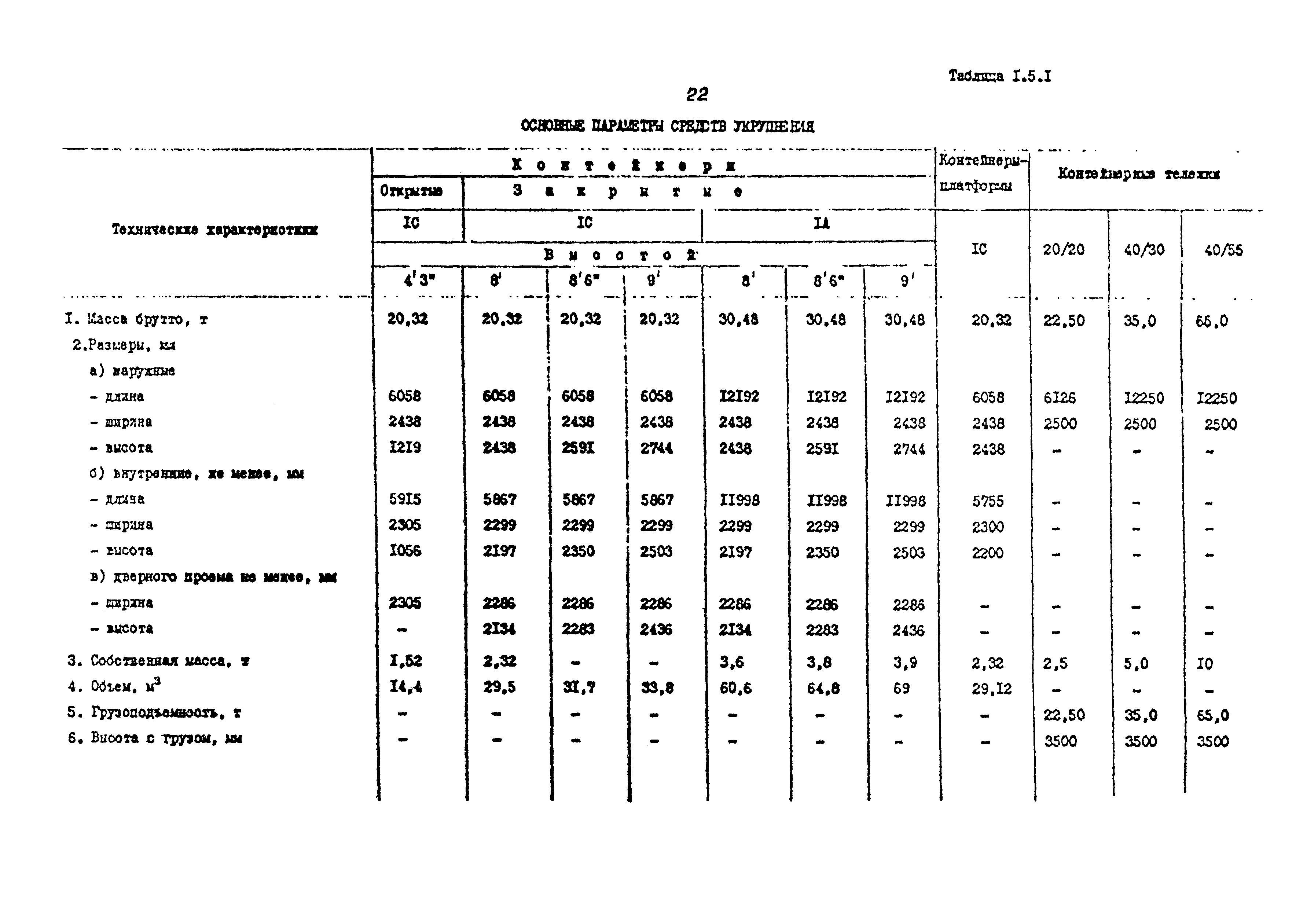 РД 31.41.02-80