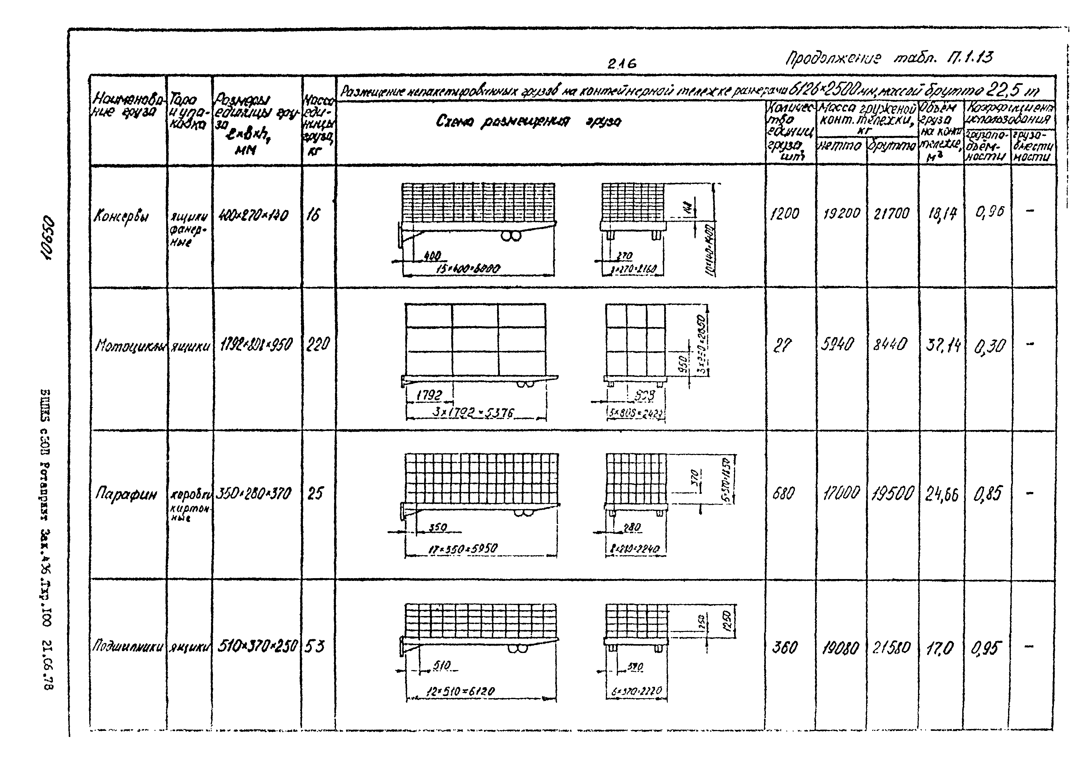 РД 31.41.02-80