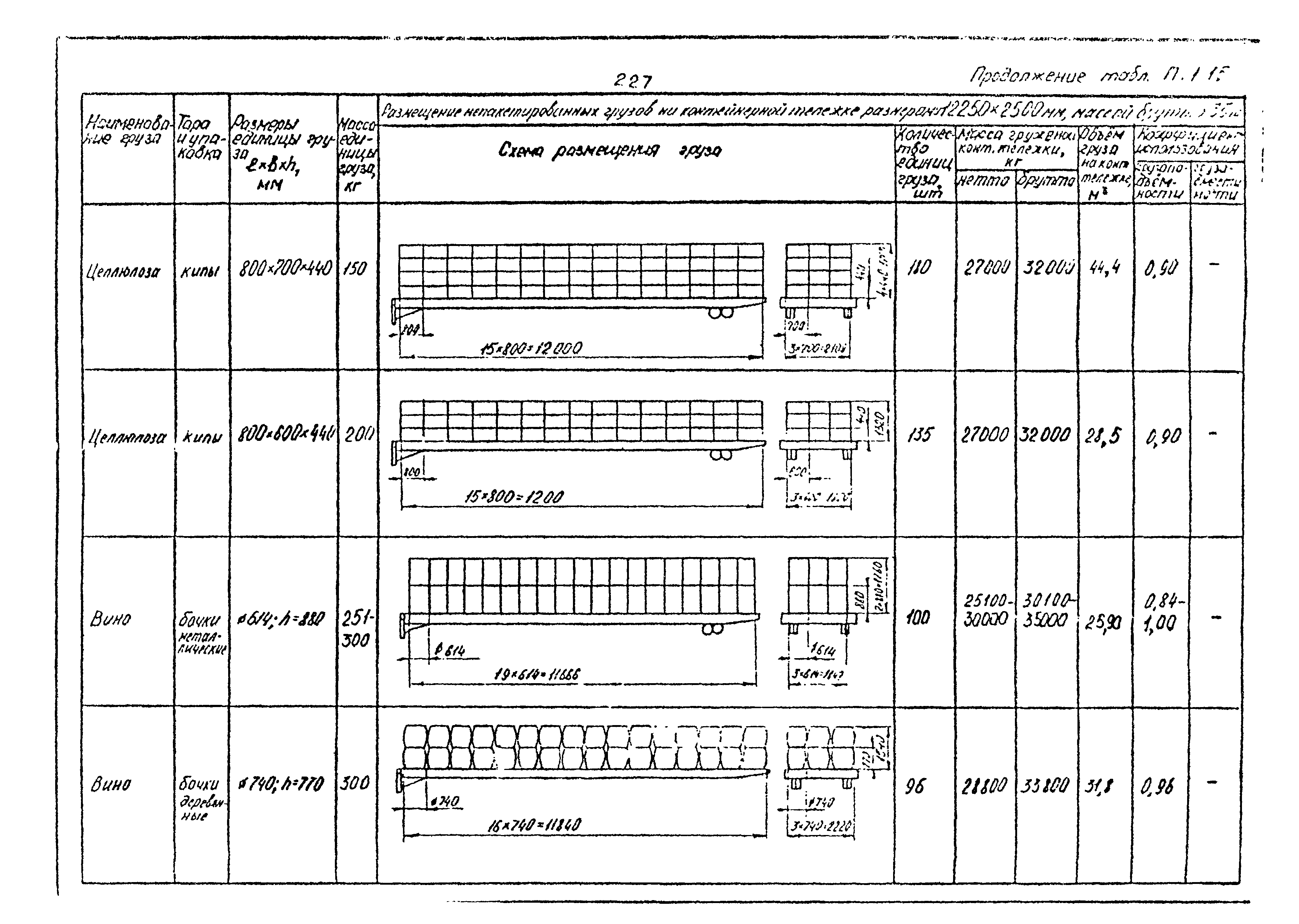 РД 31.41.02-80