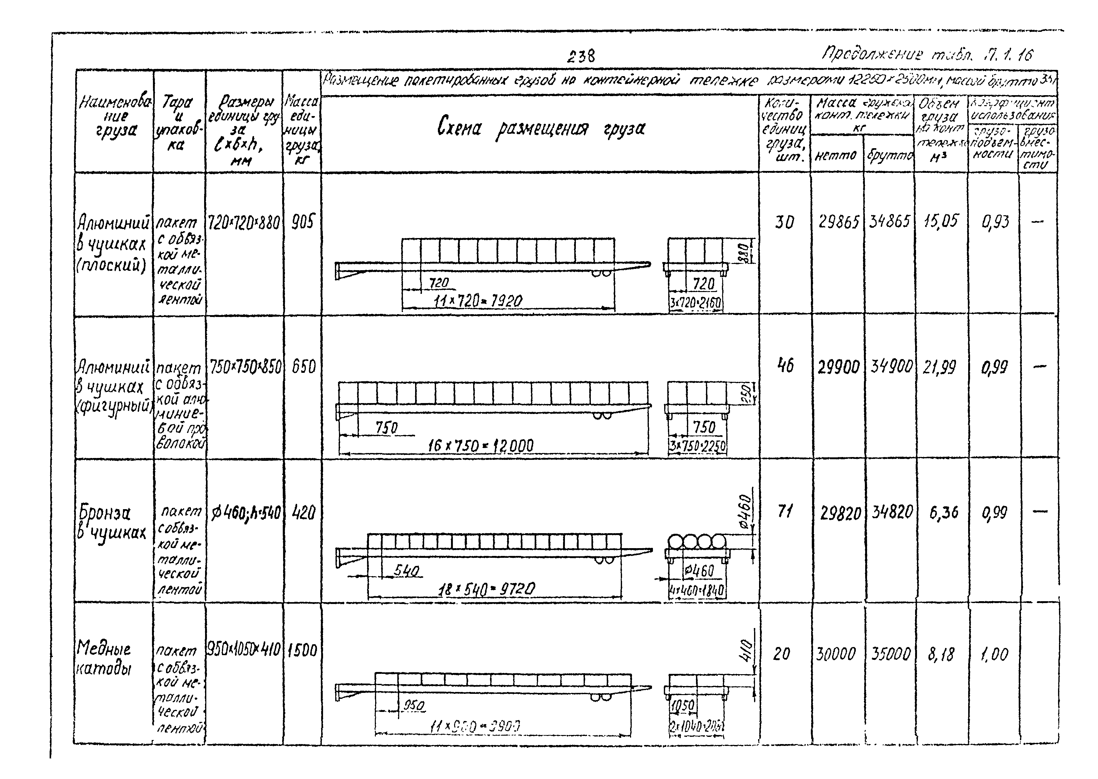 РД 31.41.02-80