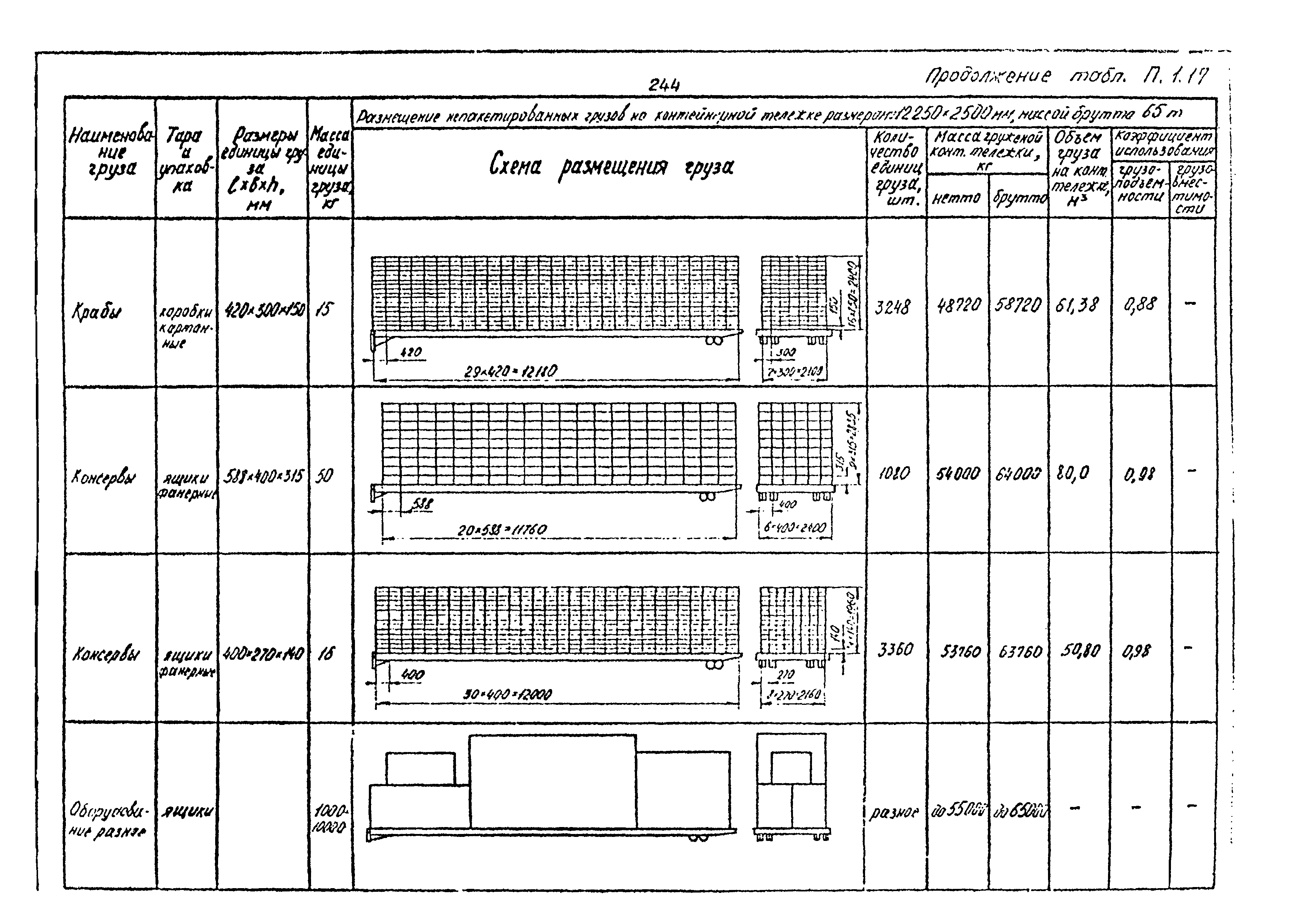 РД 31.41.02-80