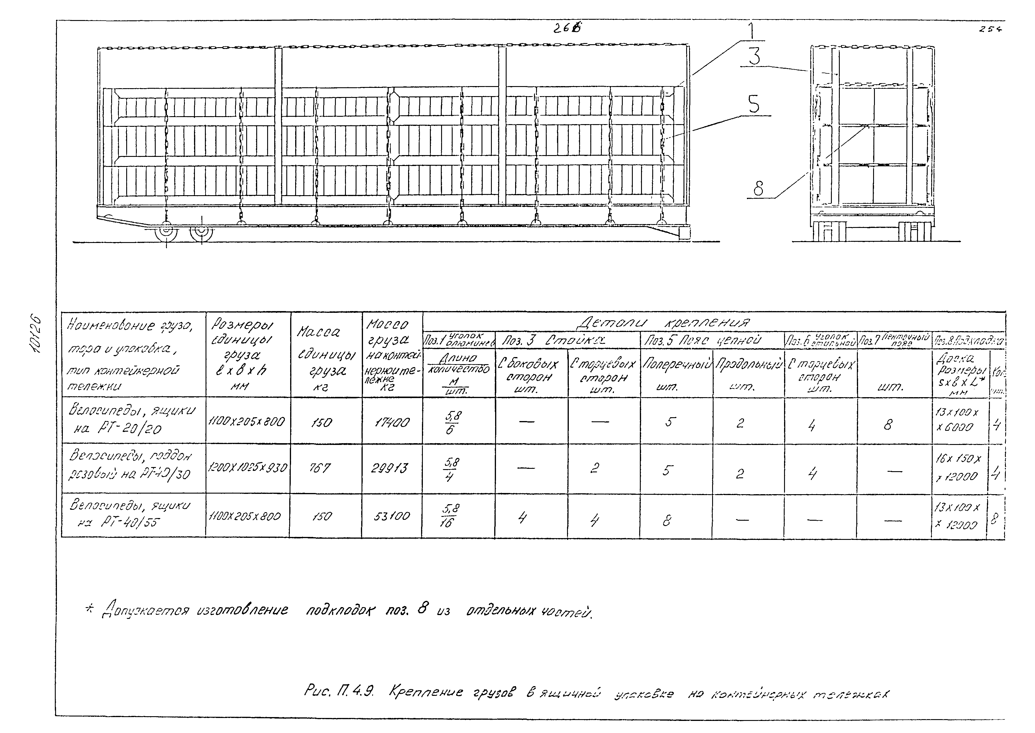 РД 31.41.02-80