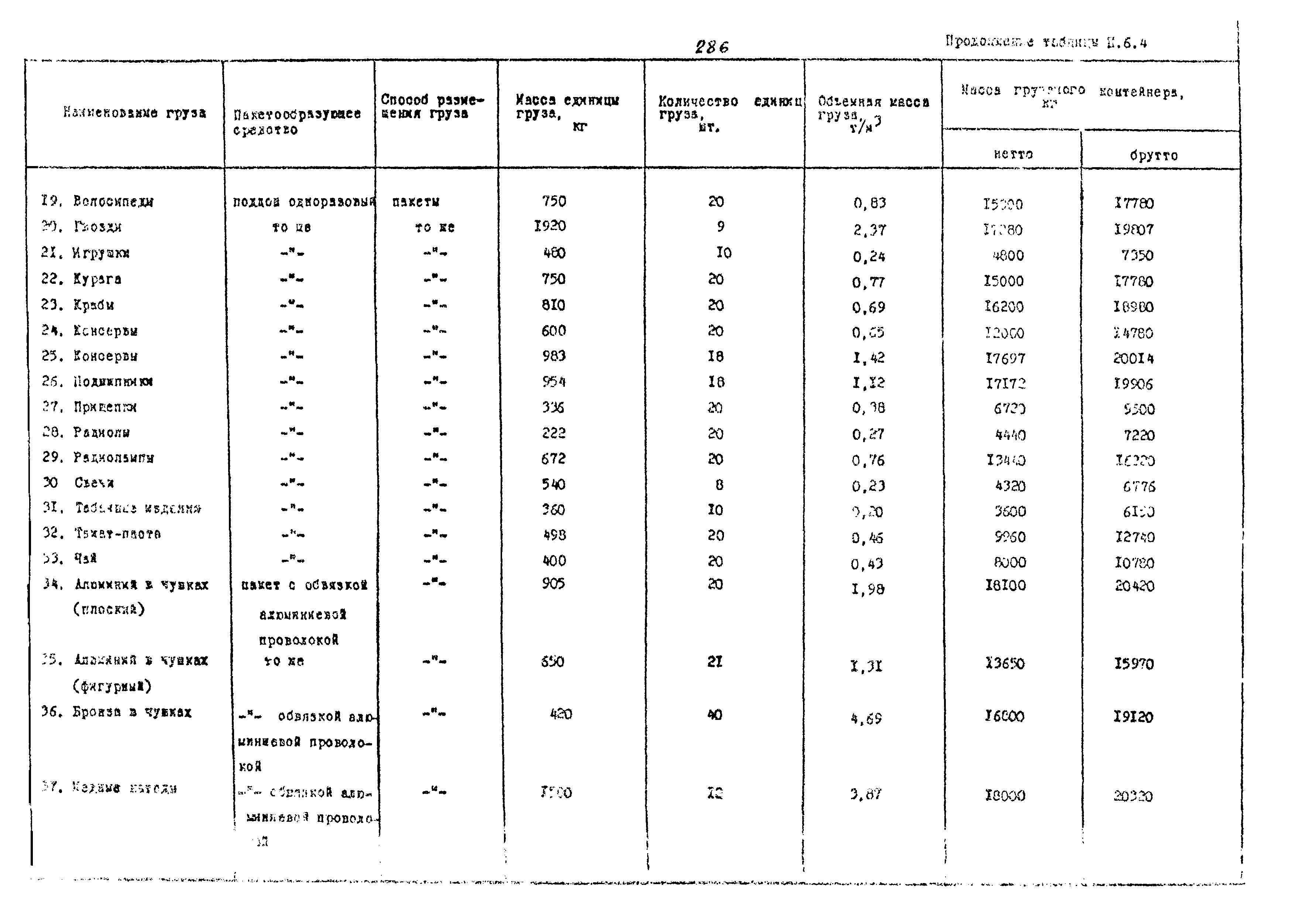 РД 31.41.02-80