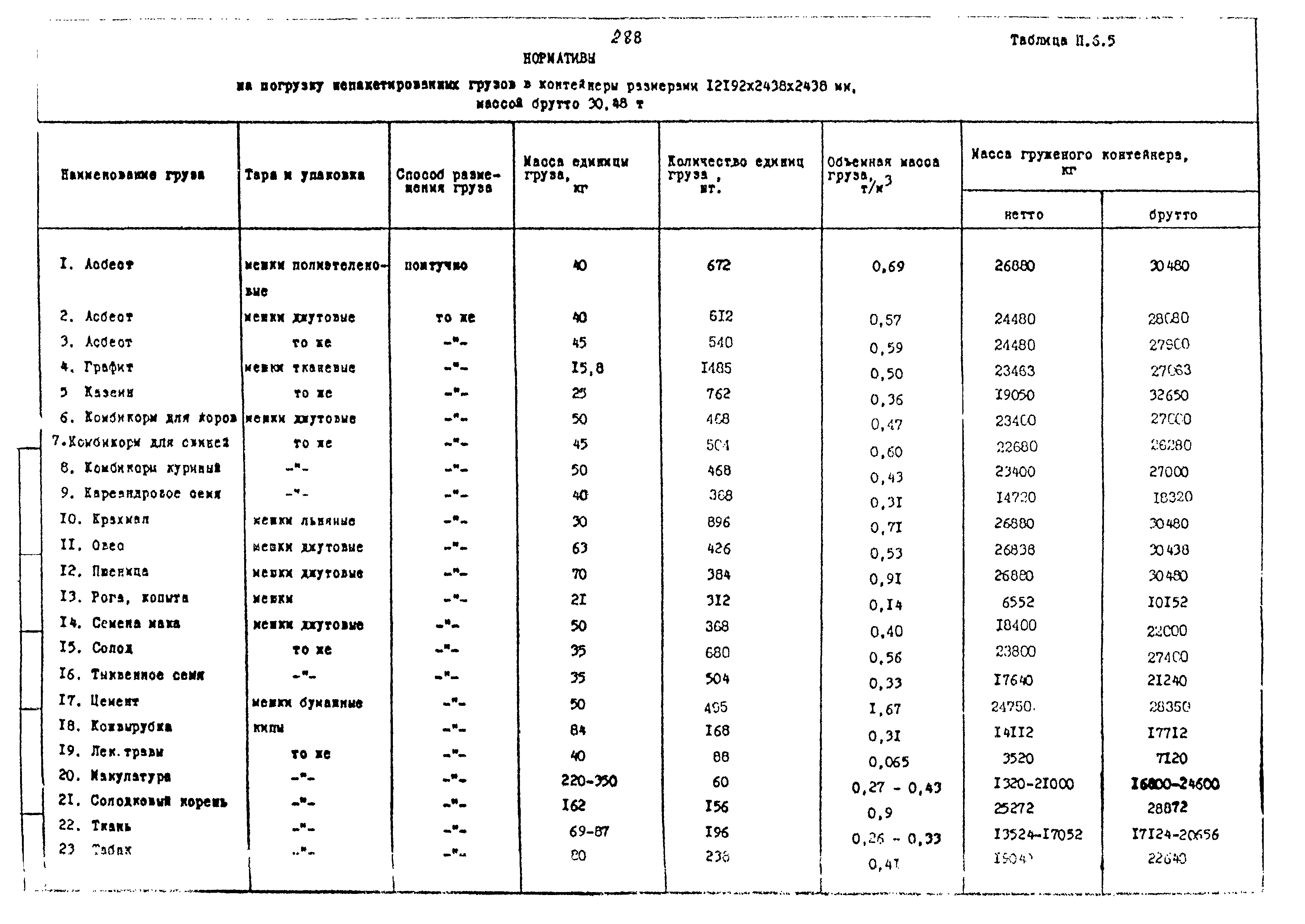 РД 31.41.02-80