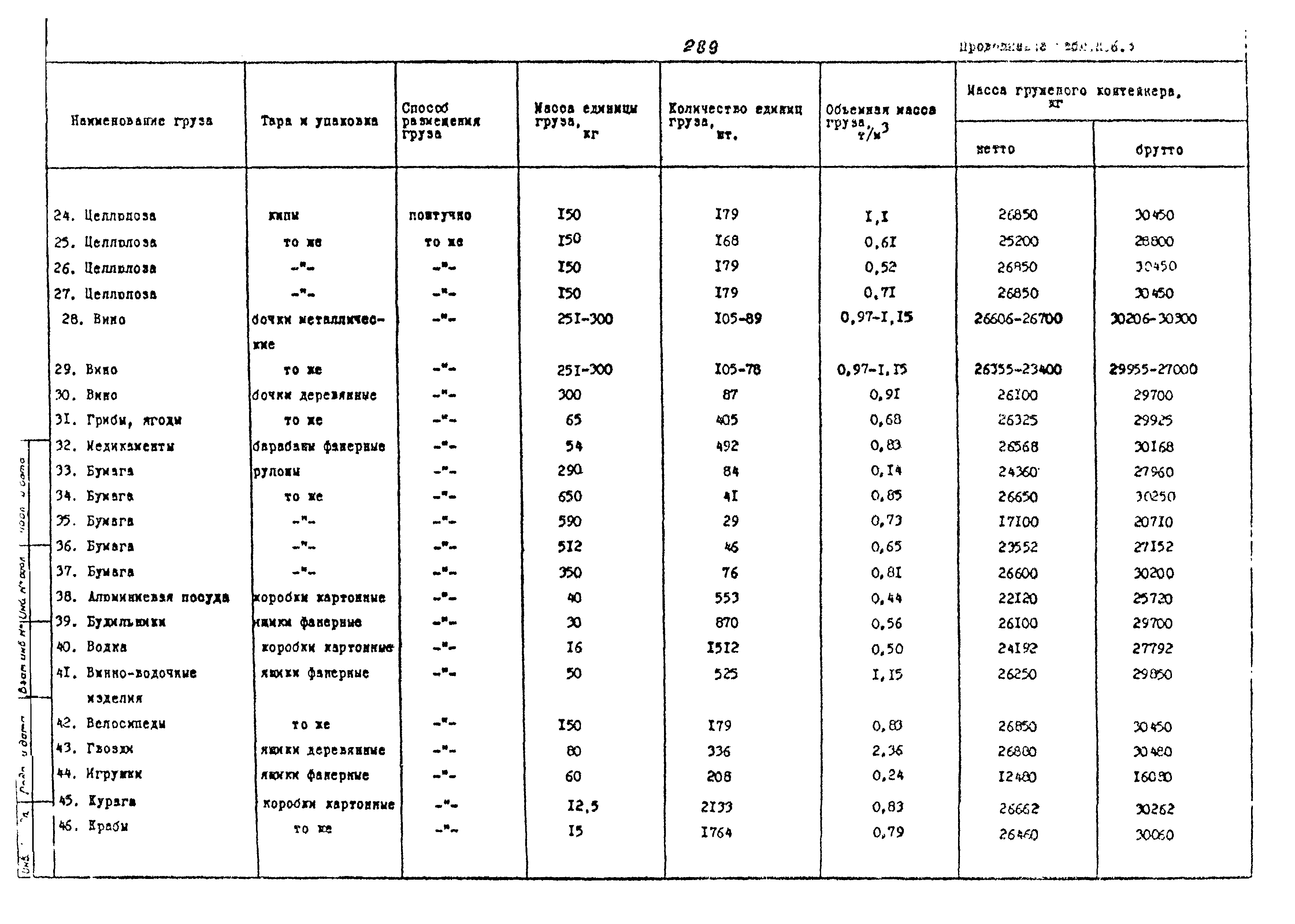 РД 31.41.02-80