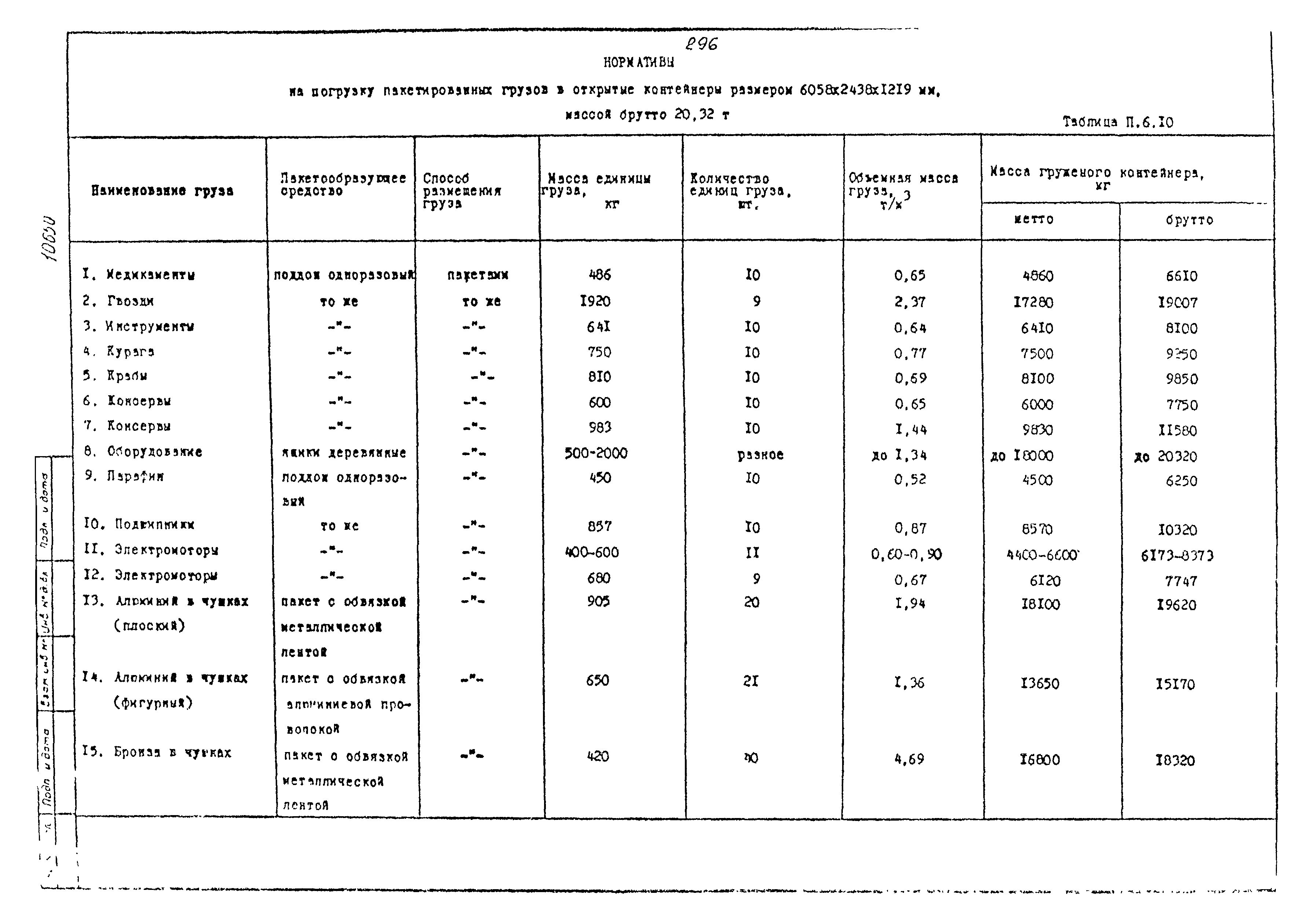 РД 31.41.02-80