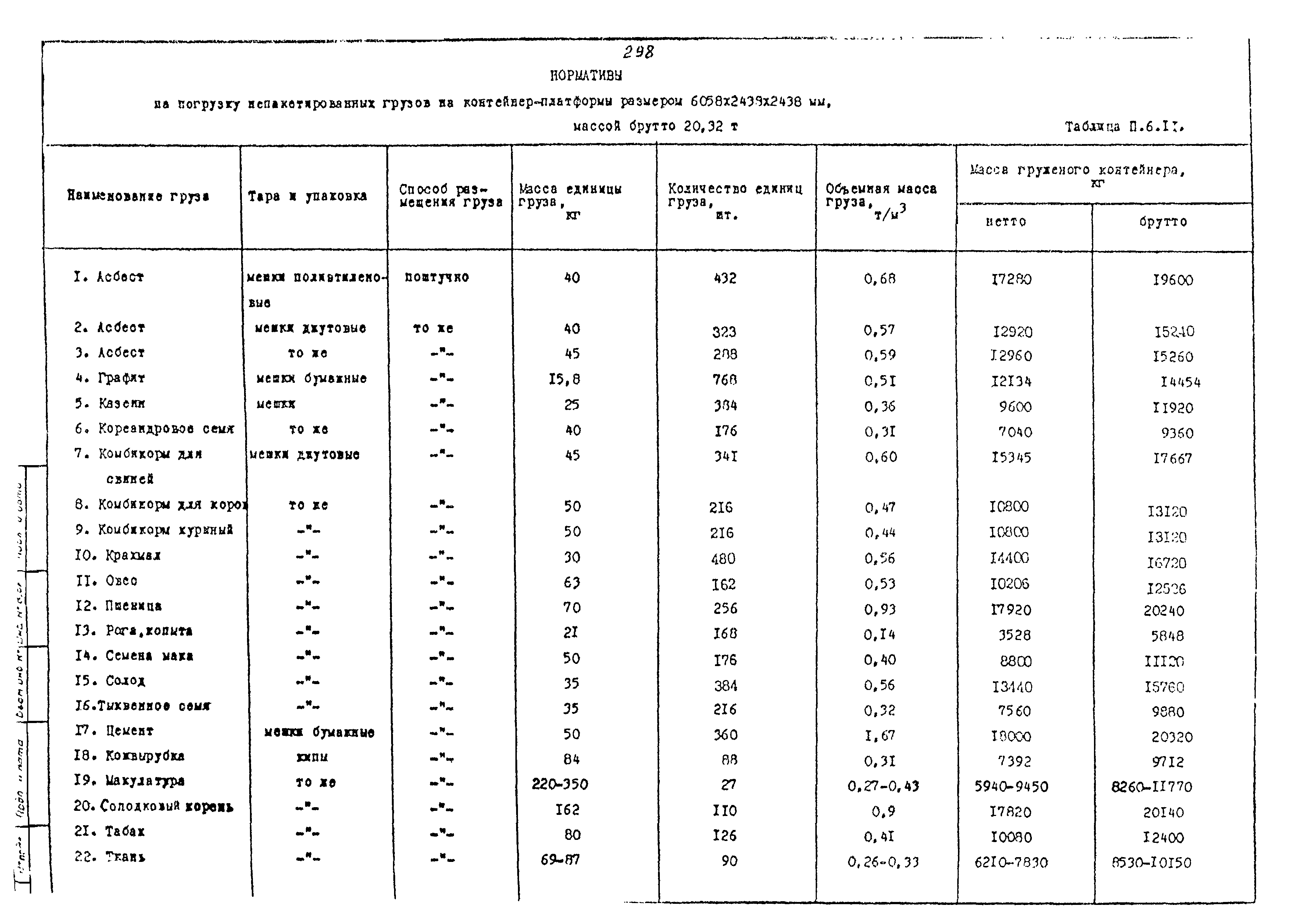 РД 31.41.02-80