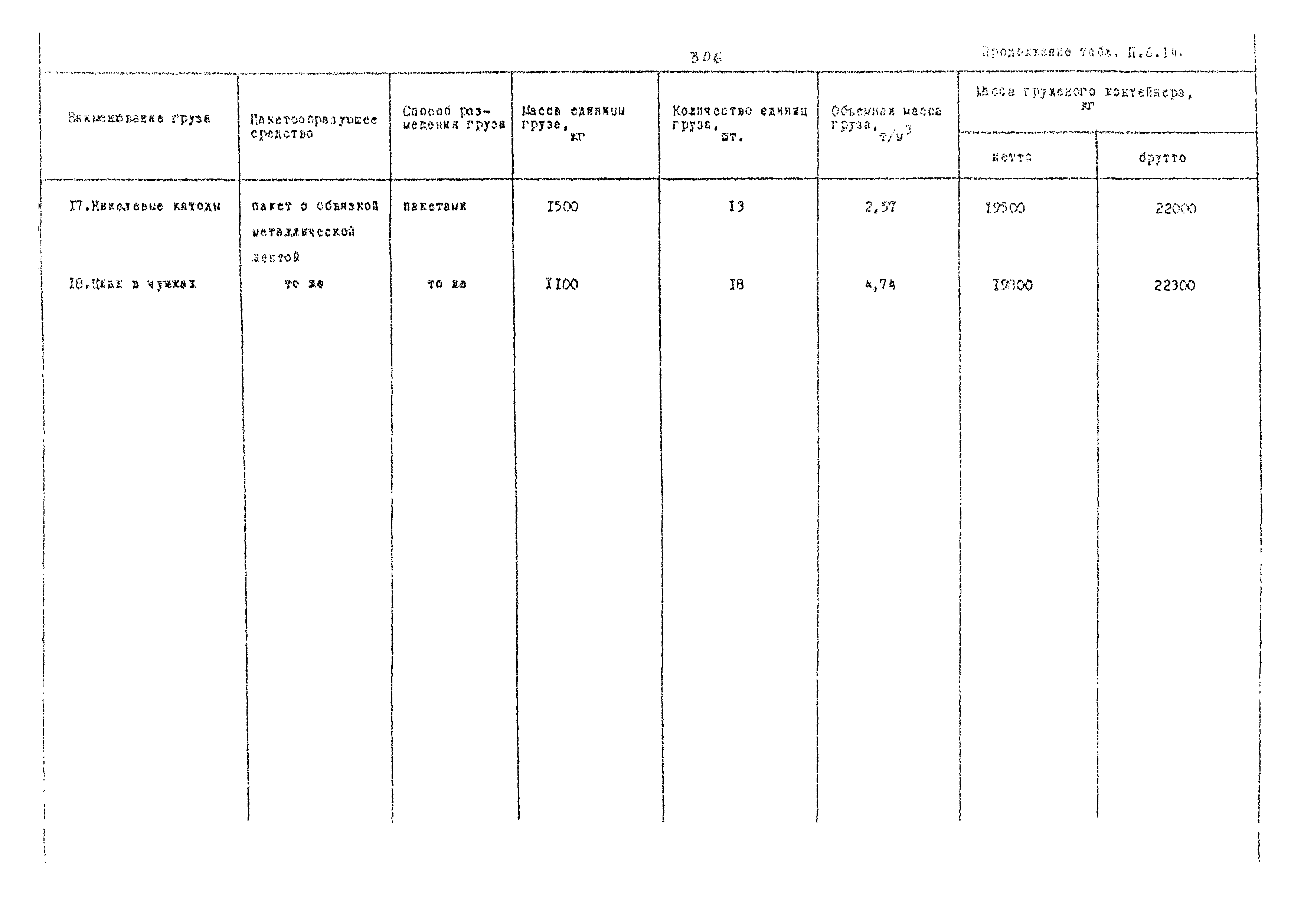 РД 31.41.02-80