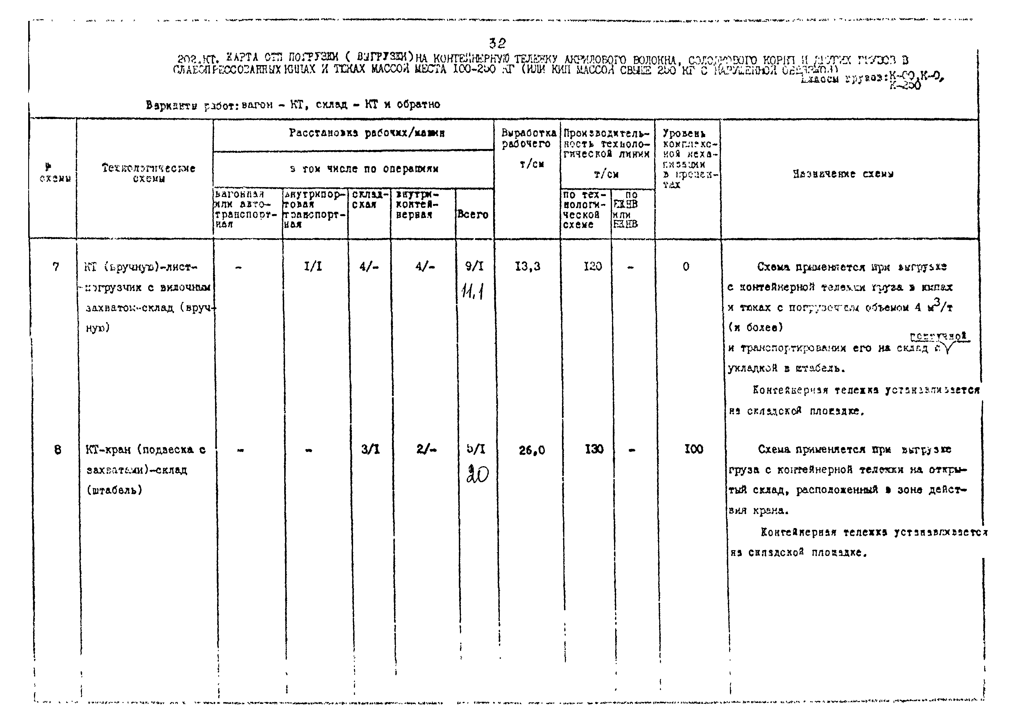 РД 31.41.02-80