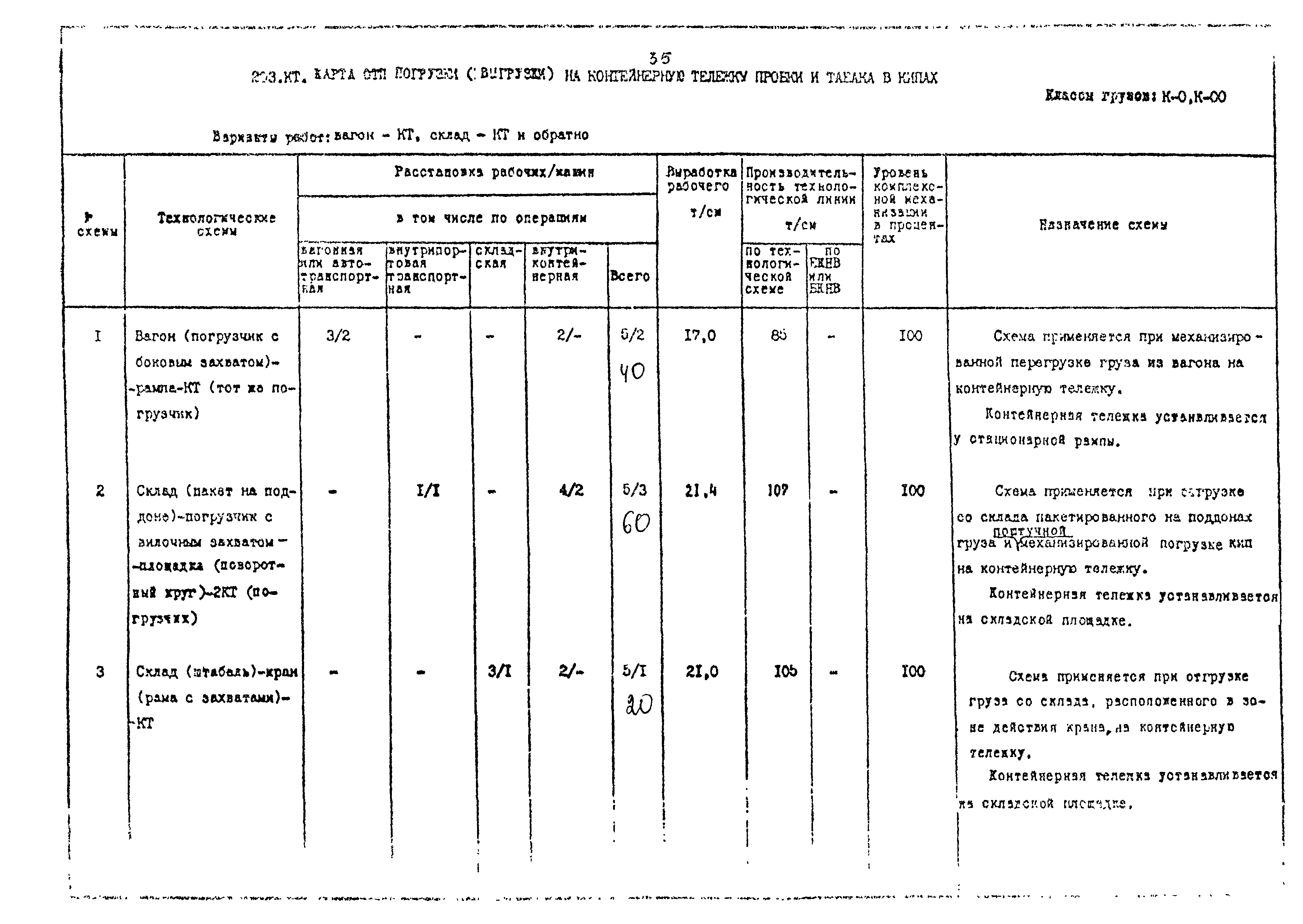 РД 31.41.02-80