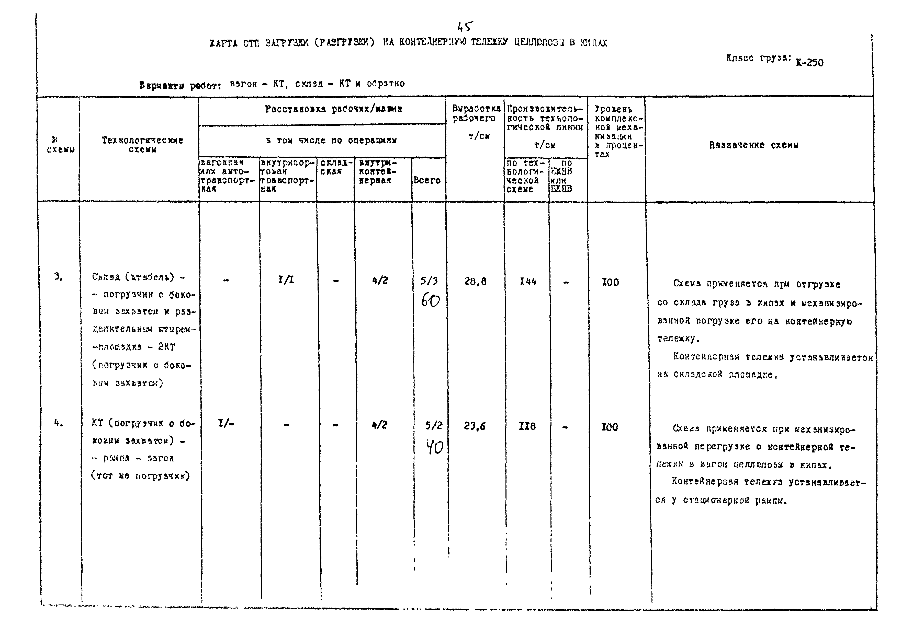 РД 31.41.02-80