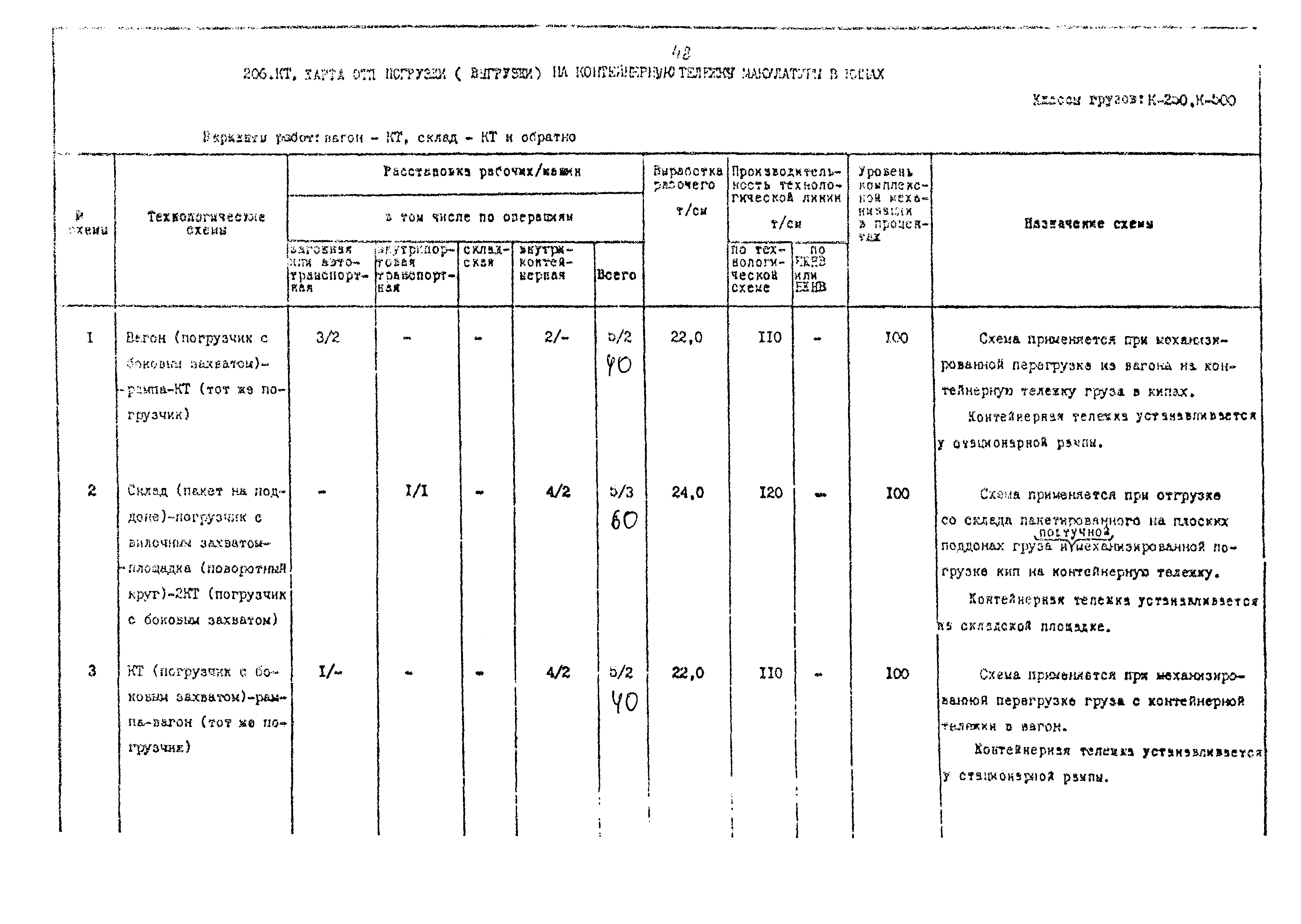 РД 31.41.02-80