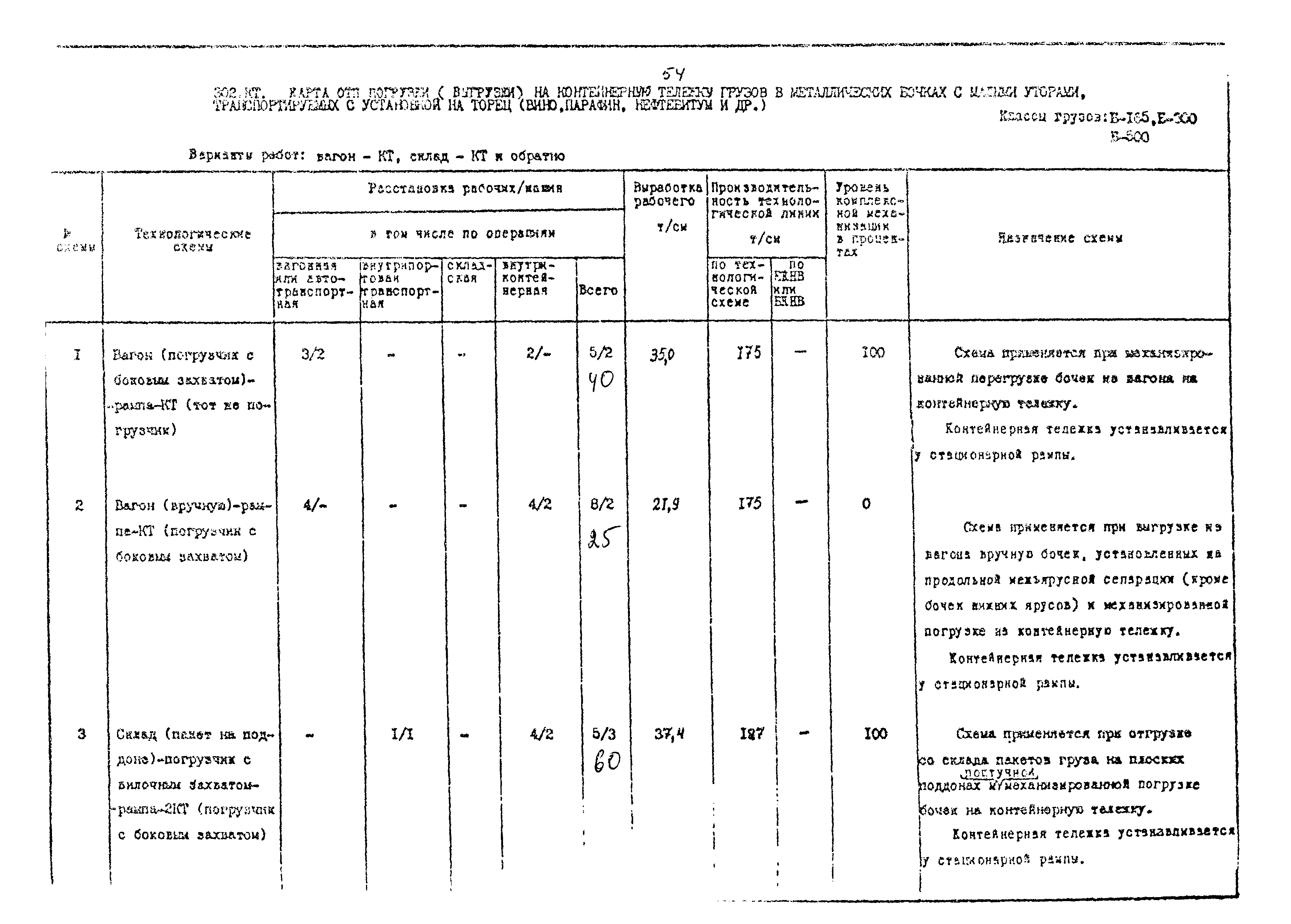 РД 31.41.02-80