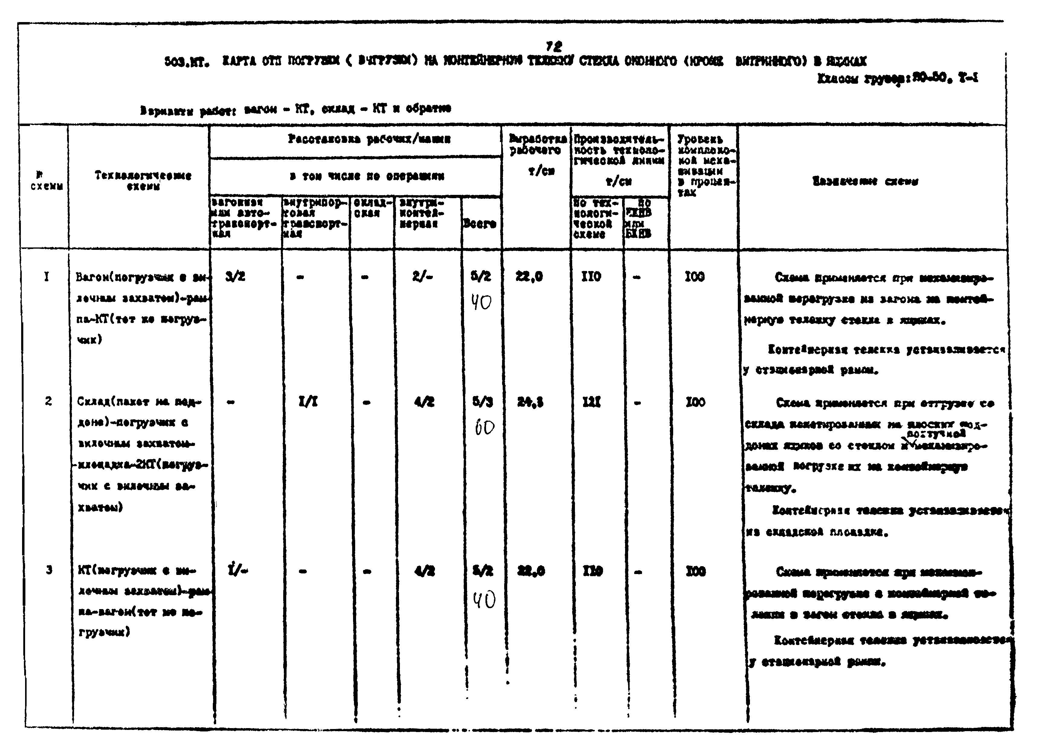 РД 31.41.02-80