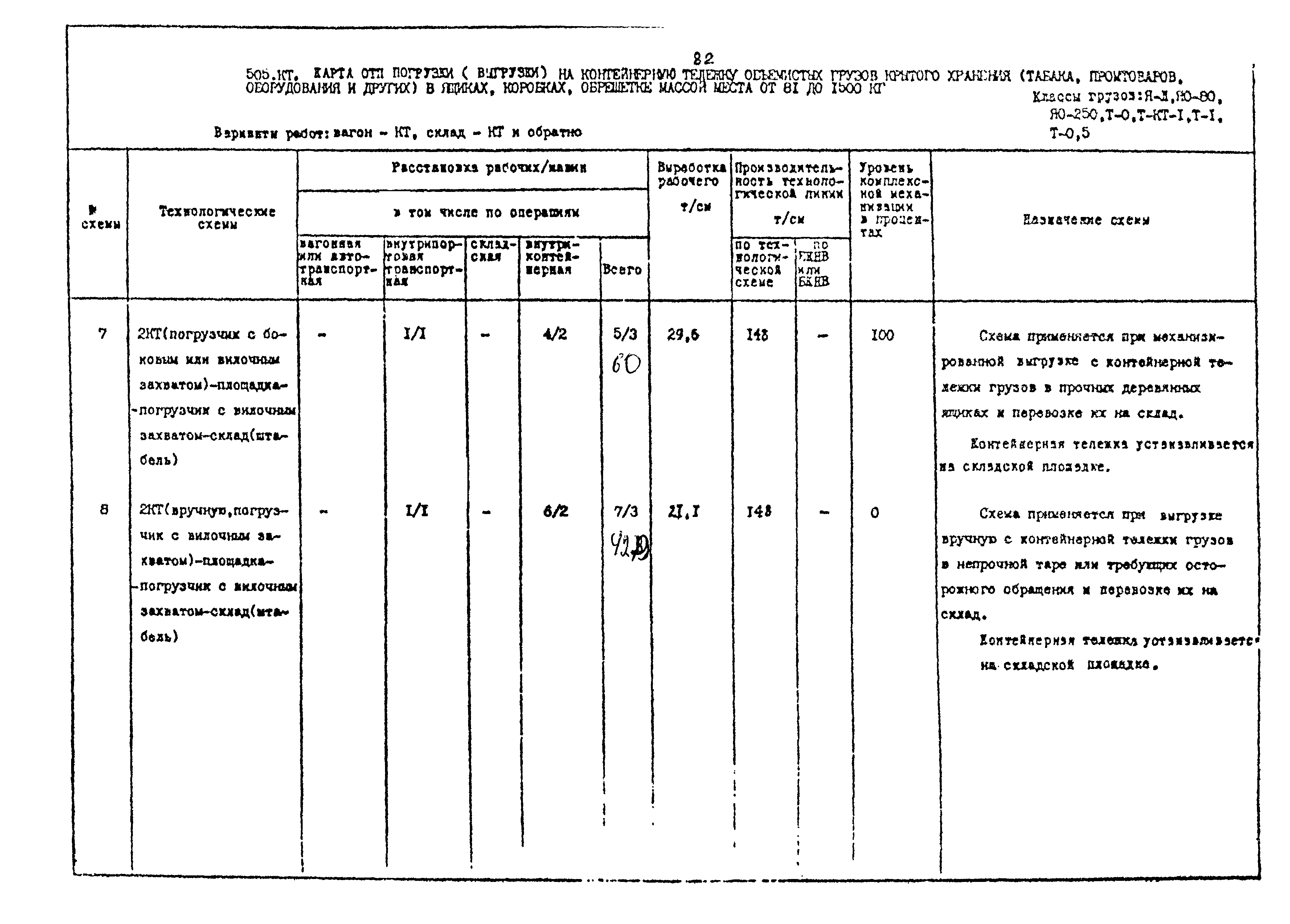 РД 31.41.02-80