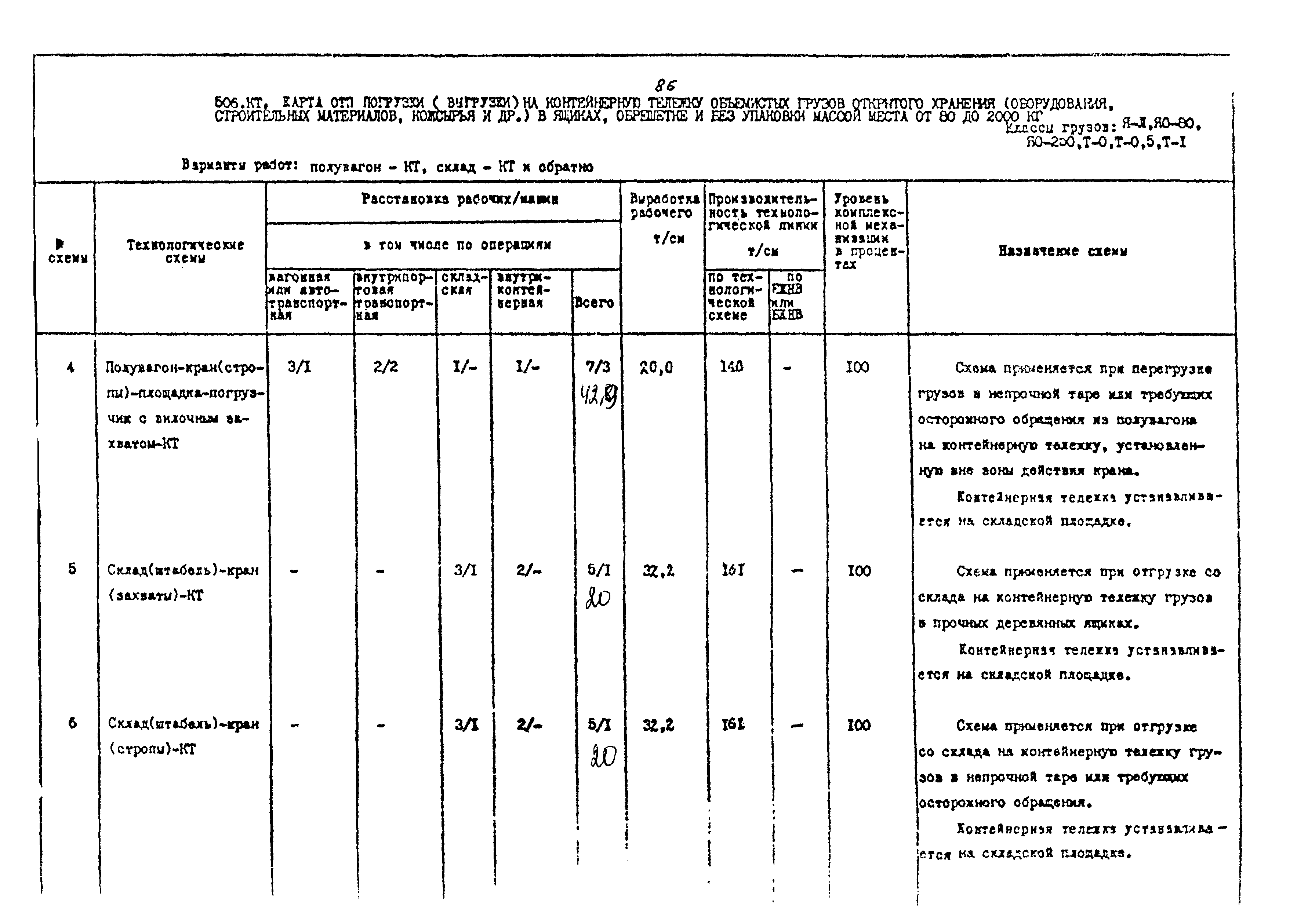 РД 31.41.02-80