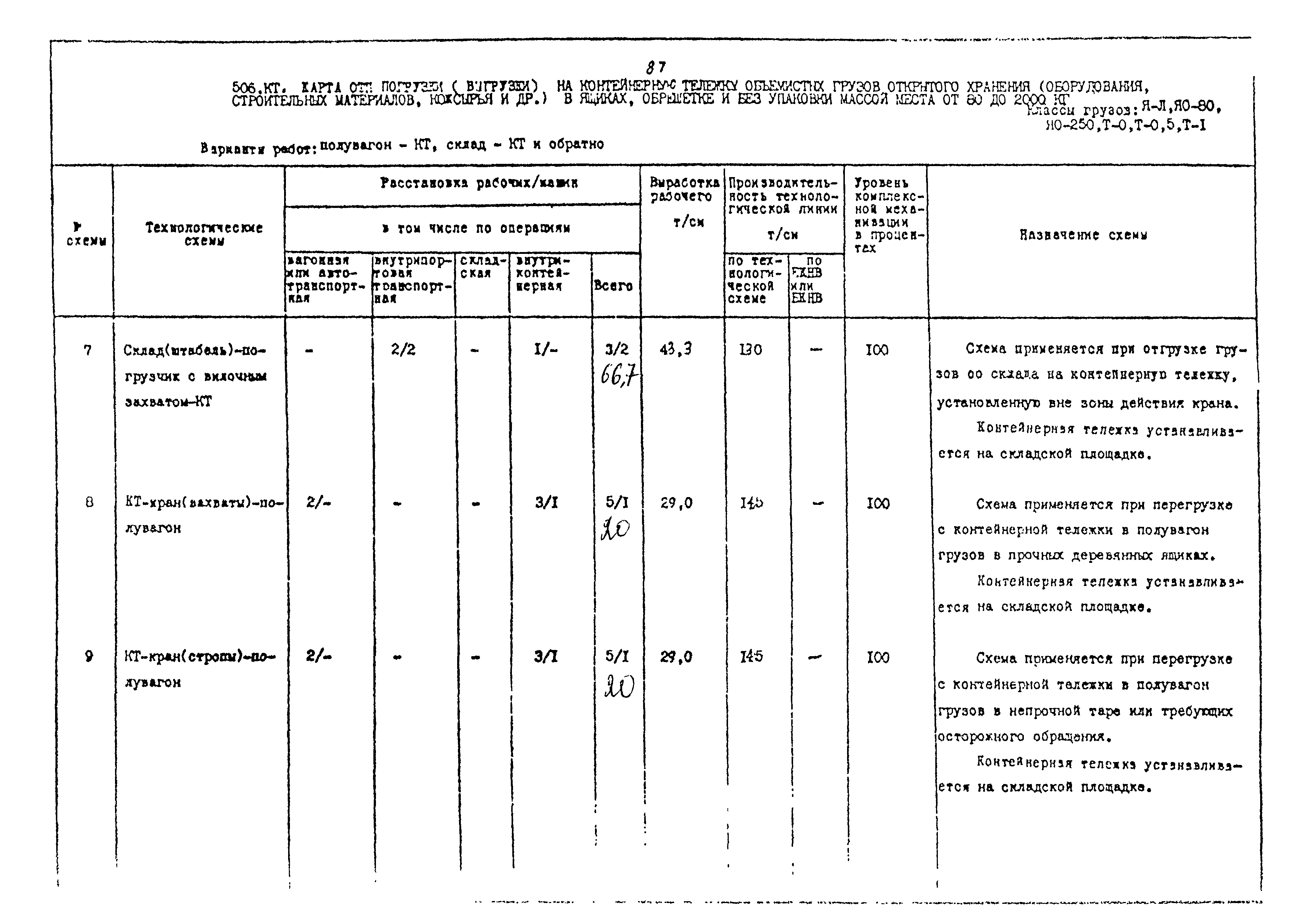 РД 31.41.02-80