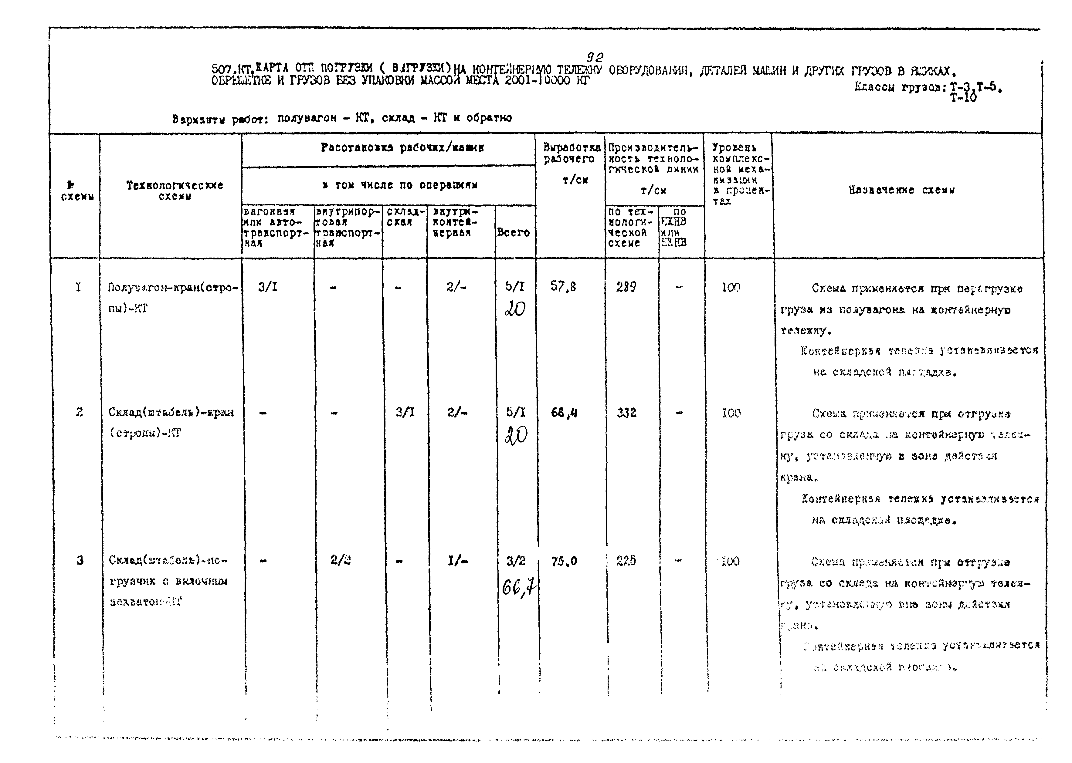 РД 31.41.02-80