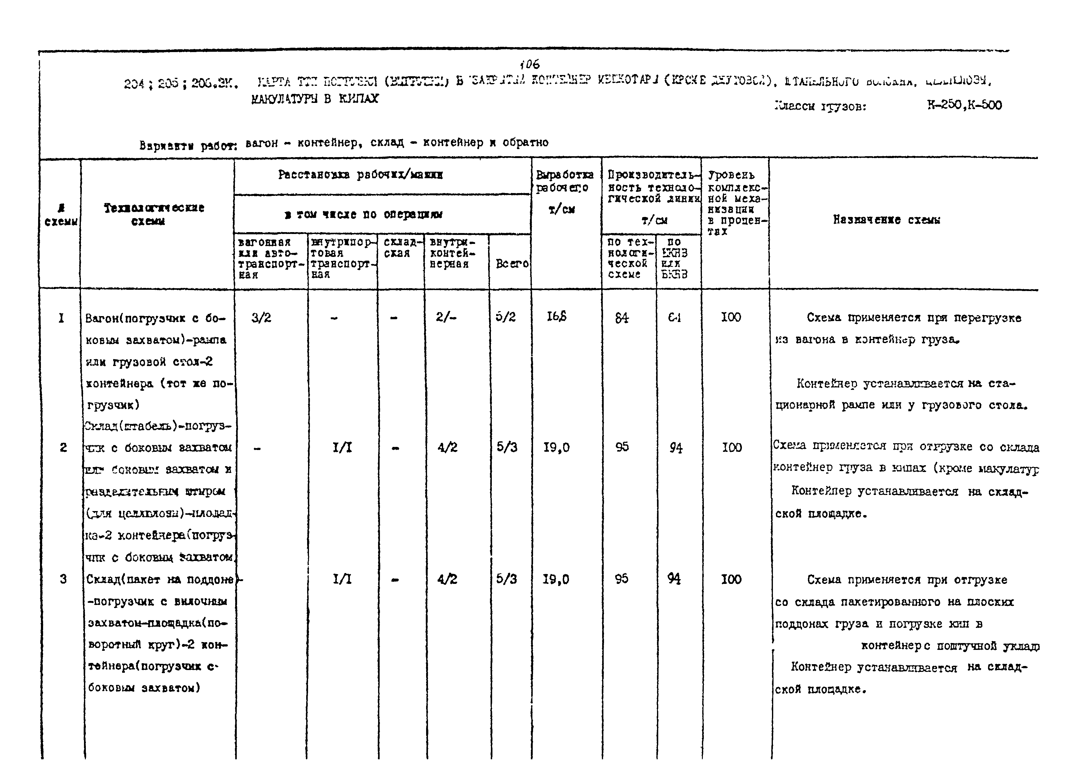 РД 31.41.02-80