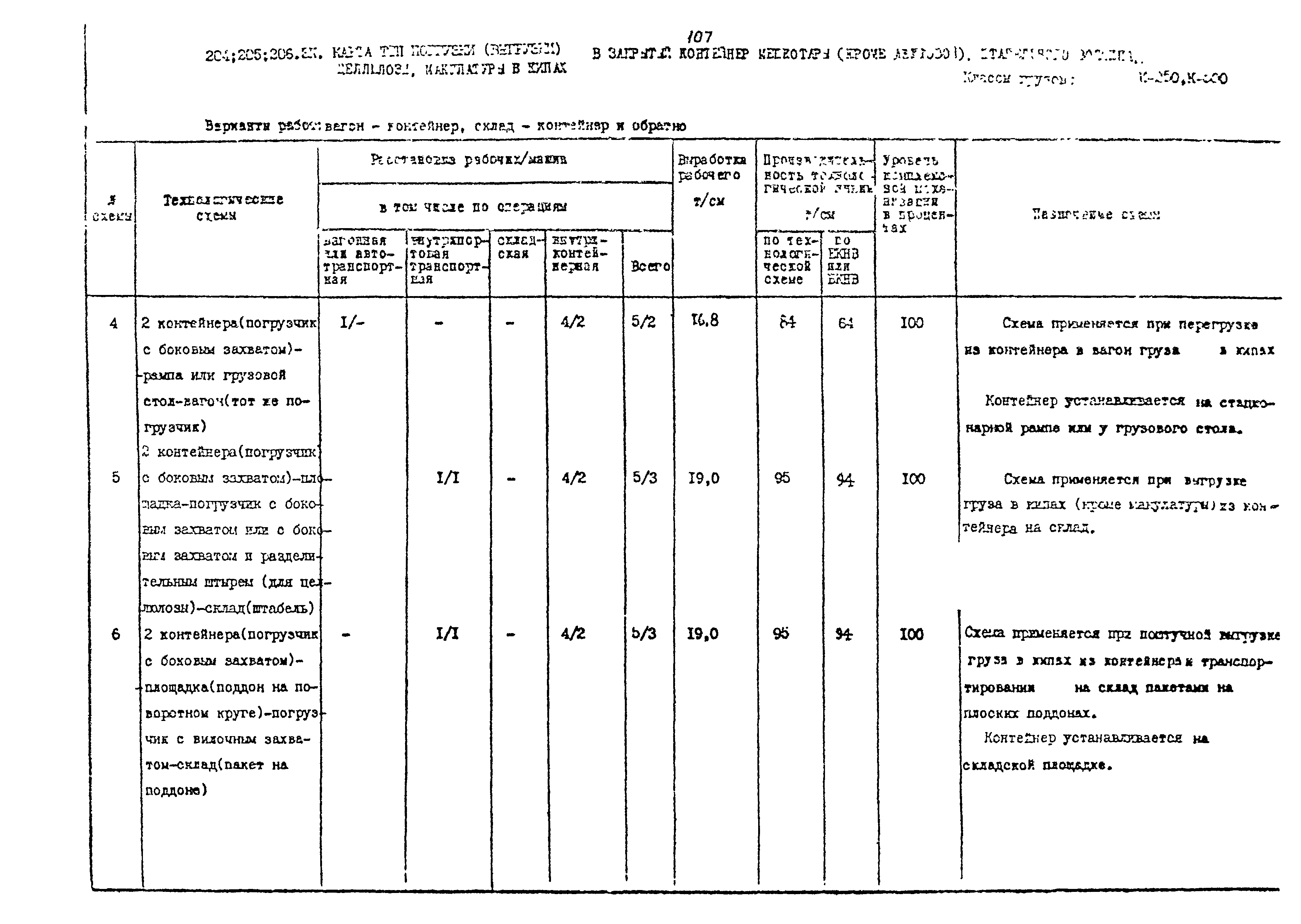 РД 31.41.02-80