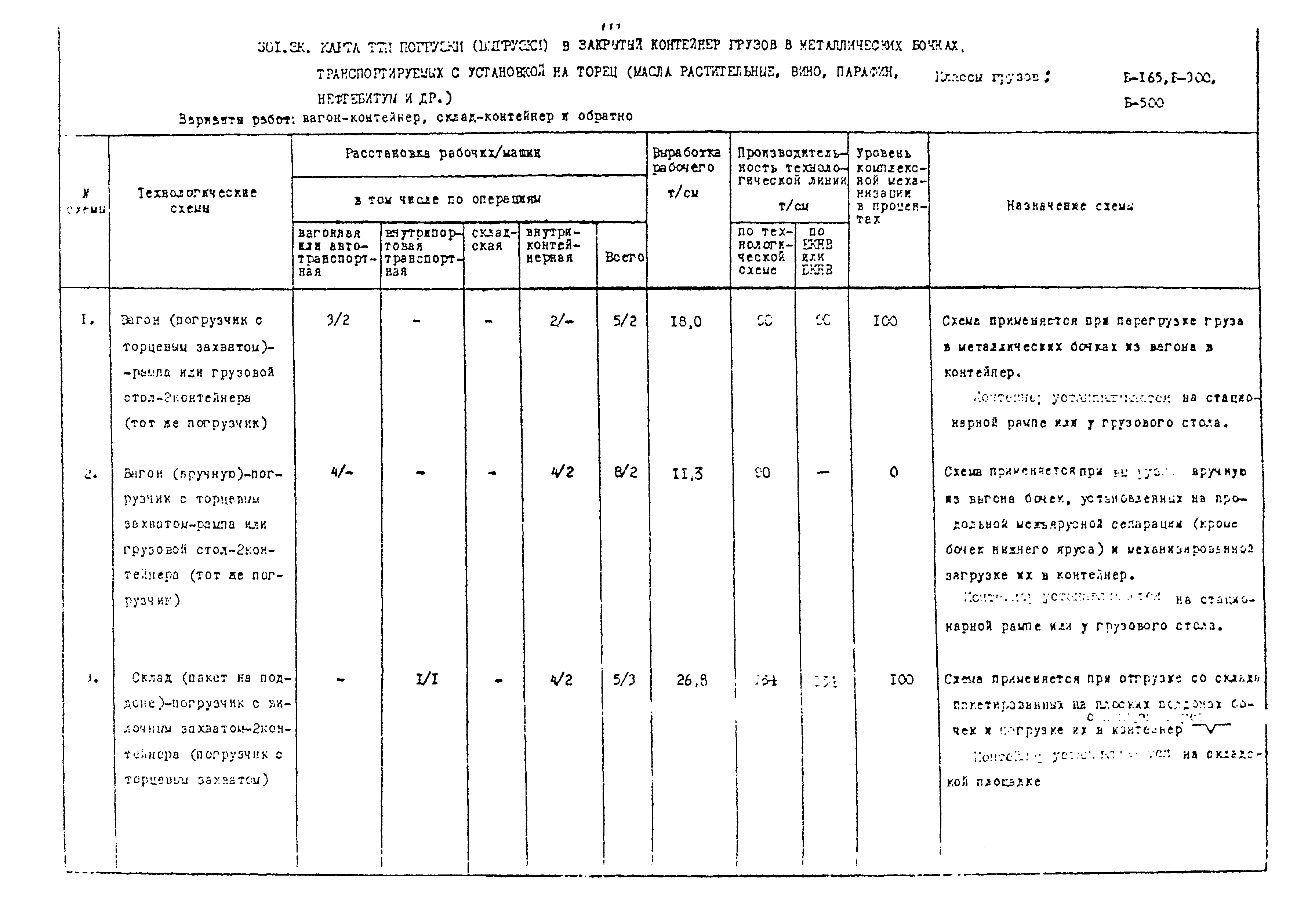 РД 31.41.02-80