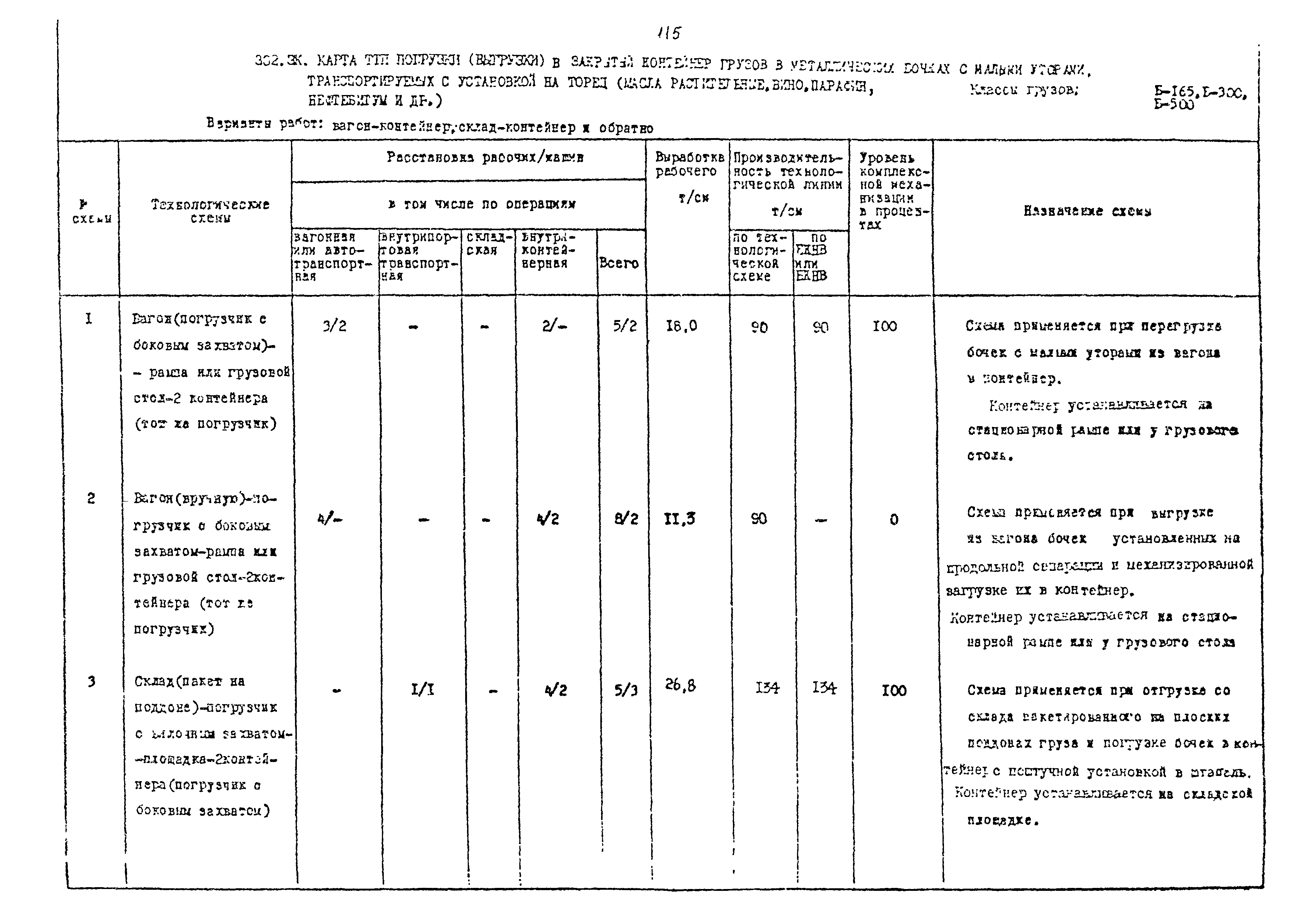 РД 31.41.02-80