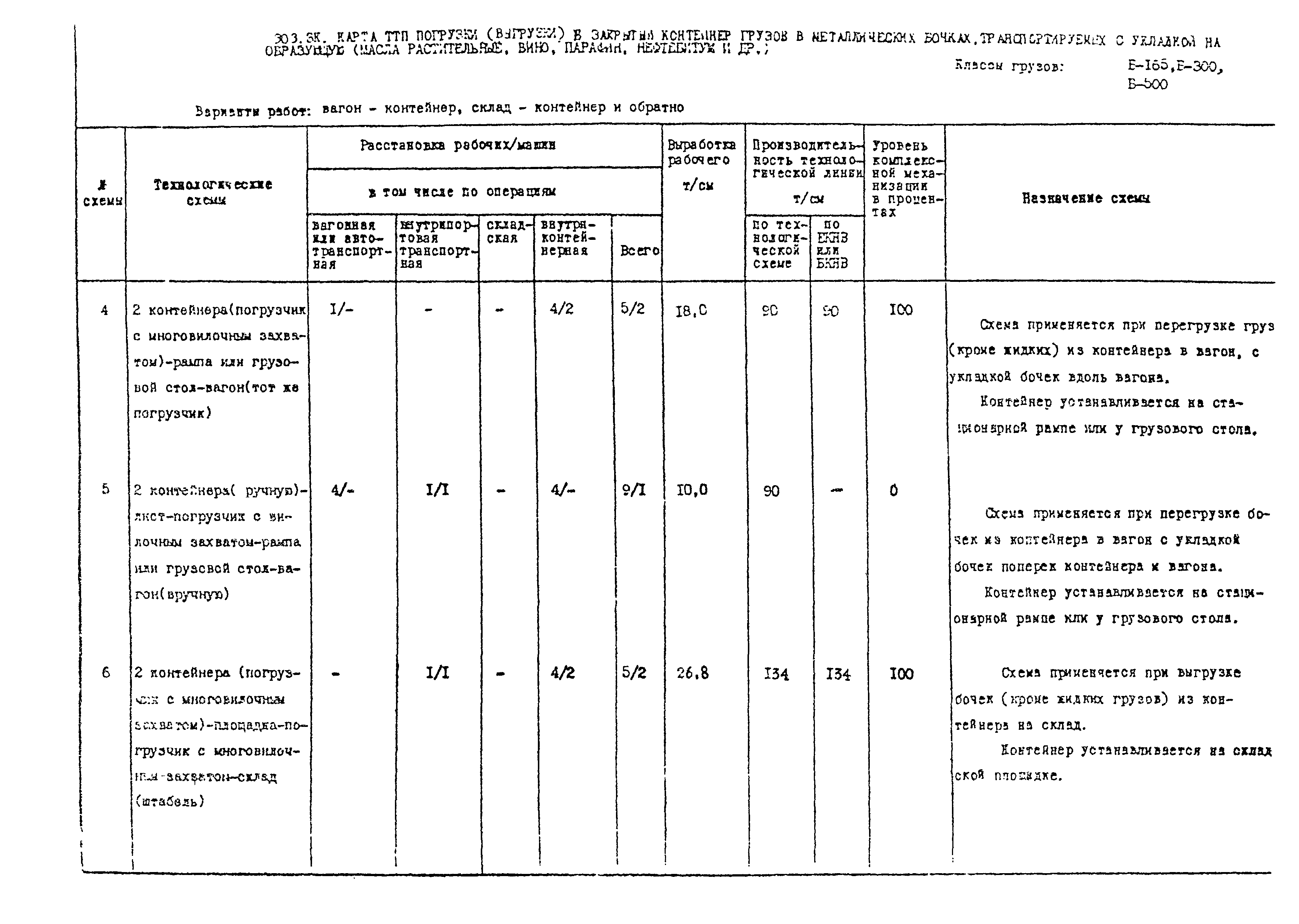 РД 31.41.02-80