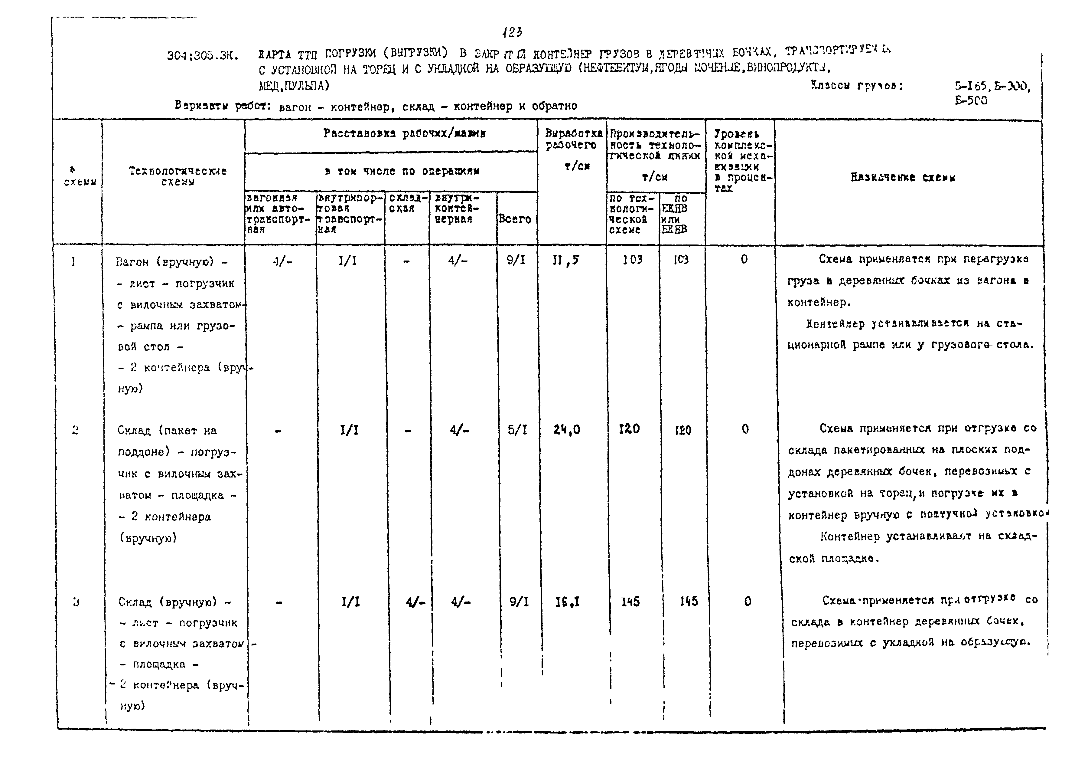 РД 31.41.02-80