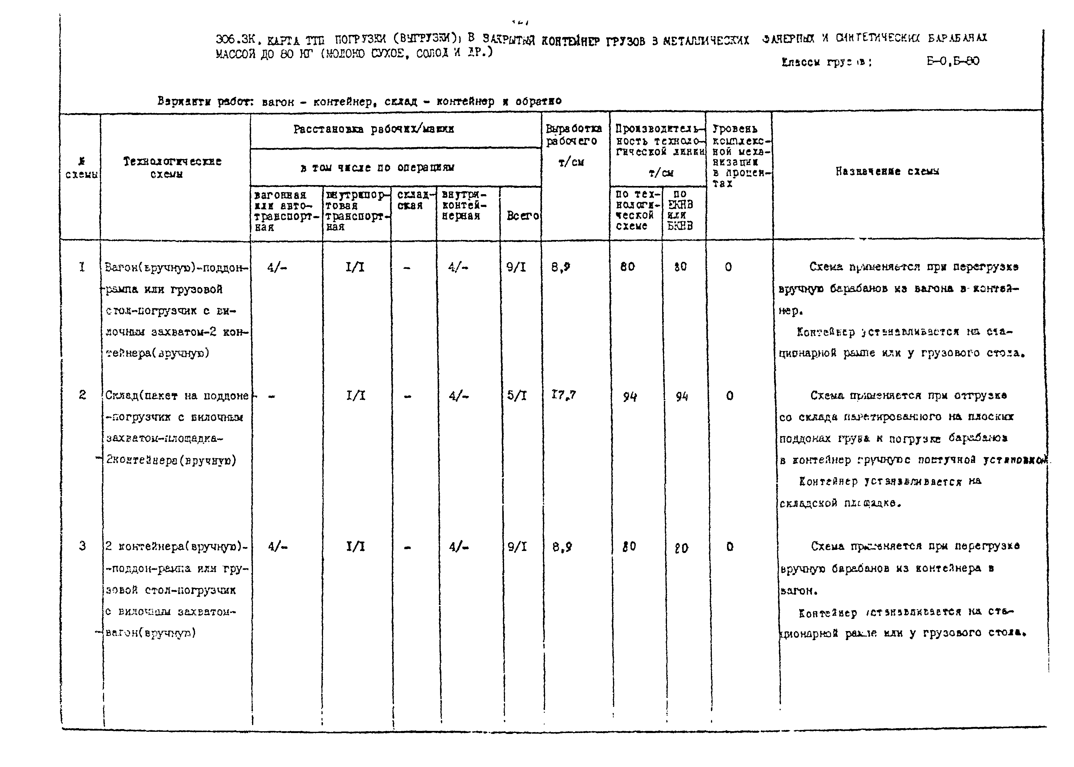 РД 31.41.02-80