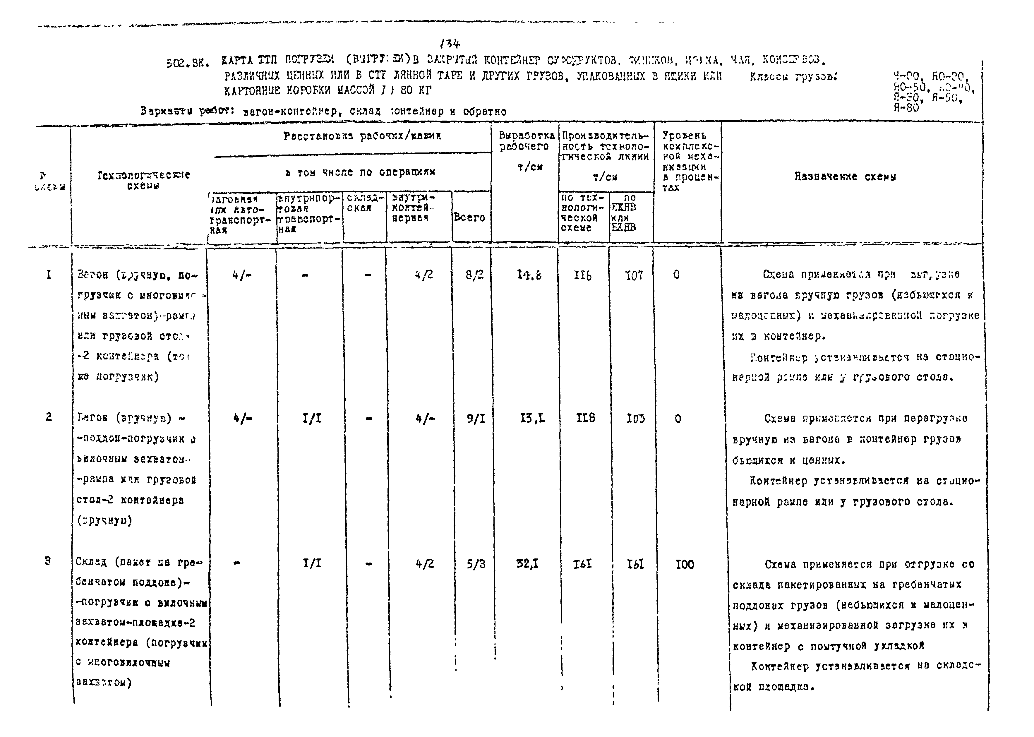 РД 31.41.02-80