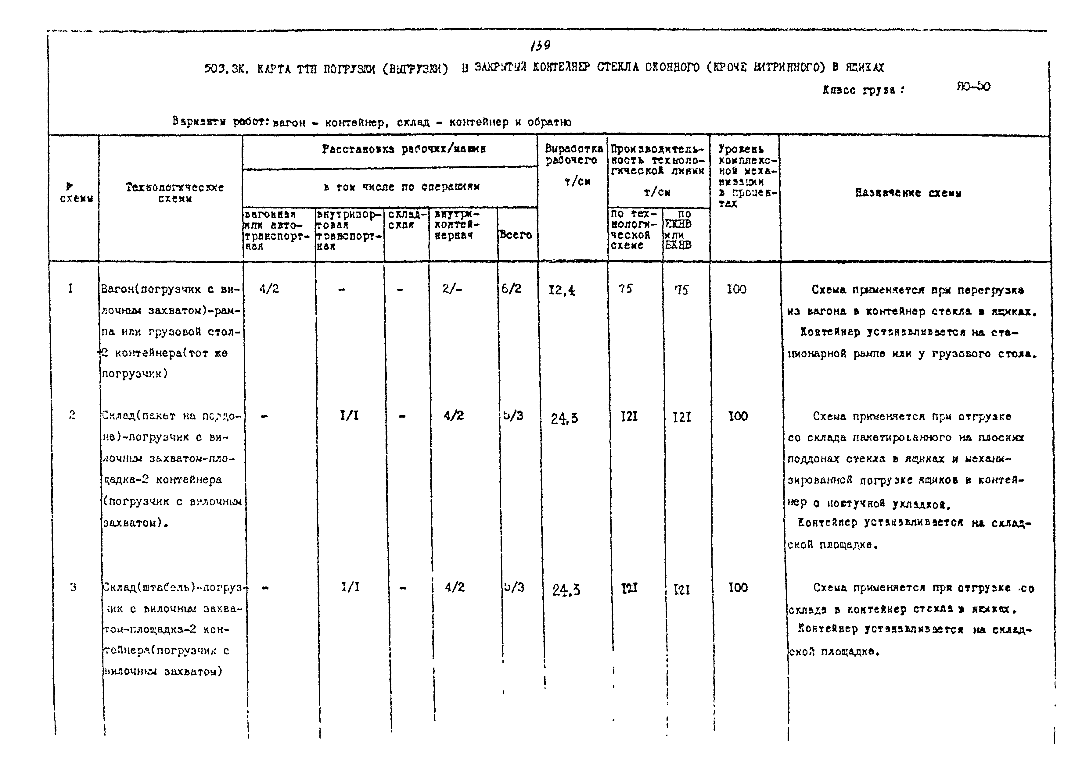 РД 31.41.02-80