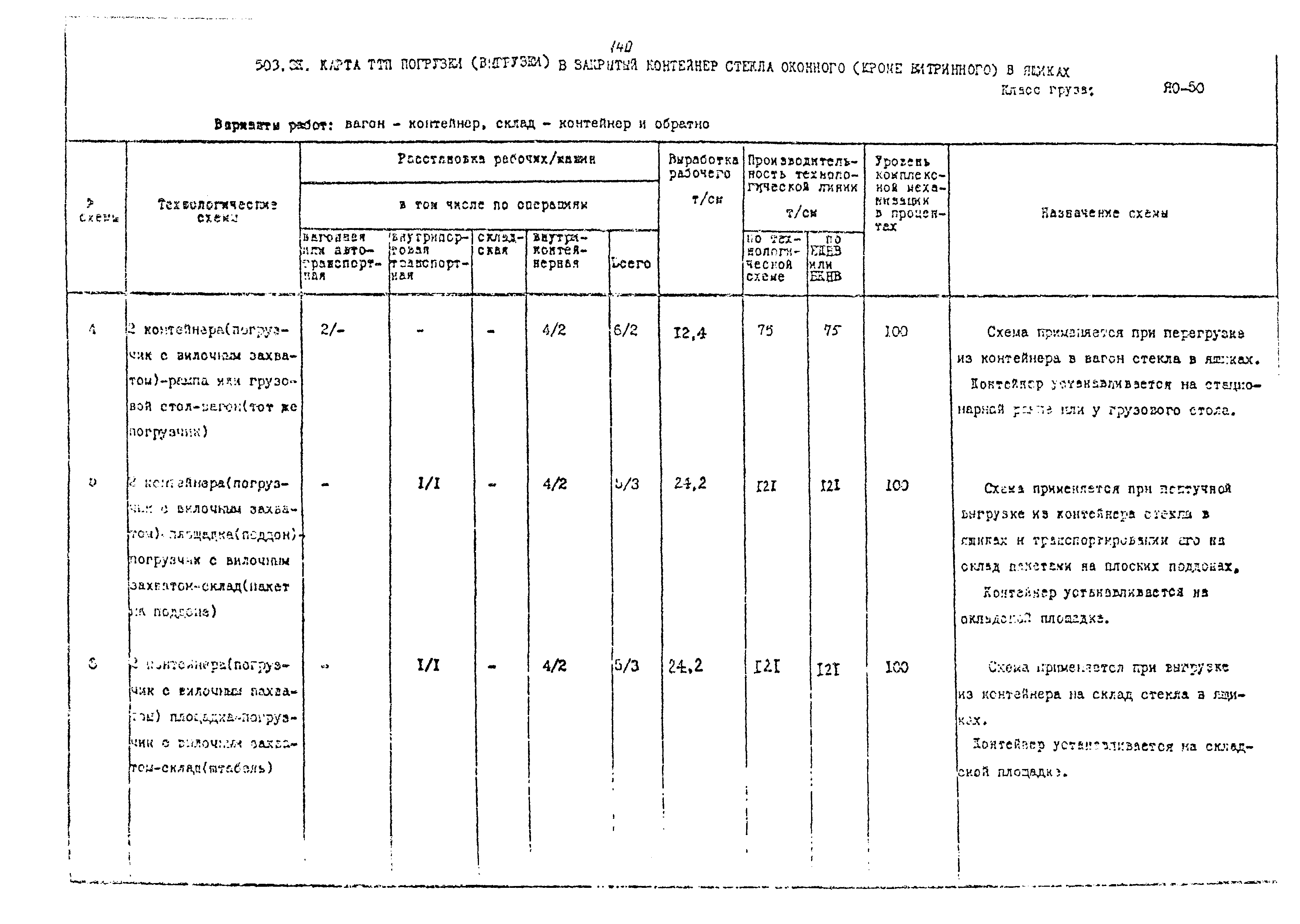 РД 31.41.02-80