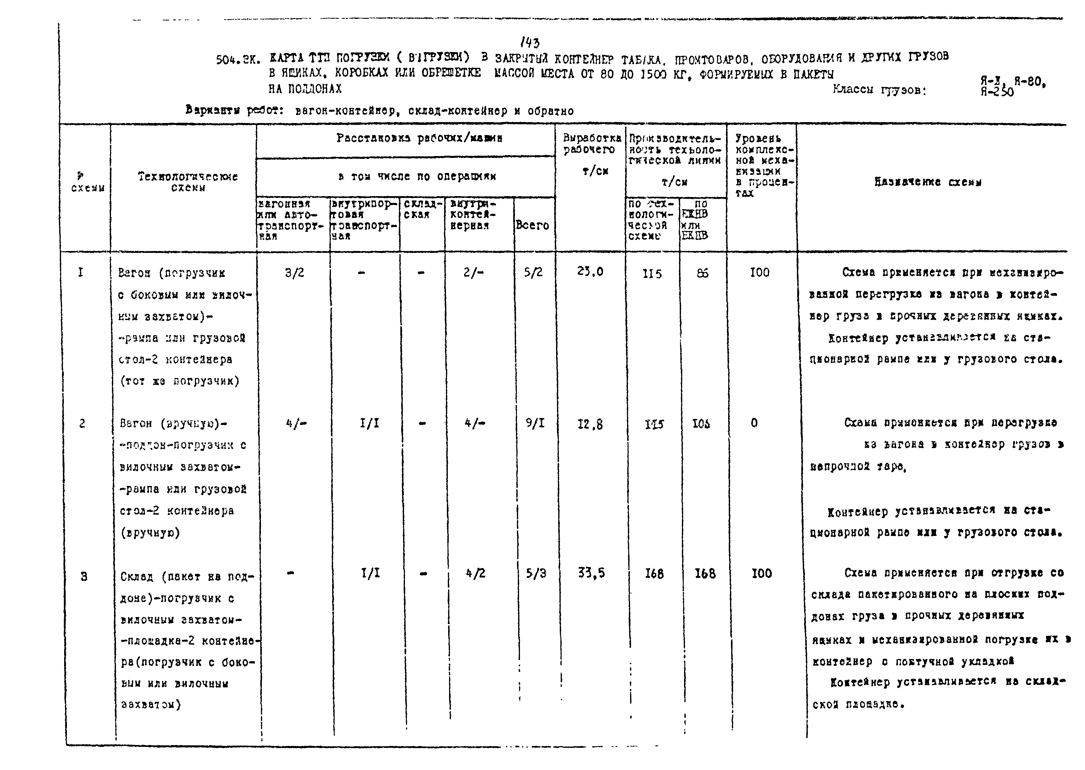 РД 31.41.02-80