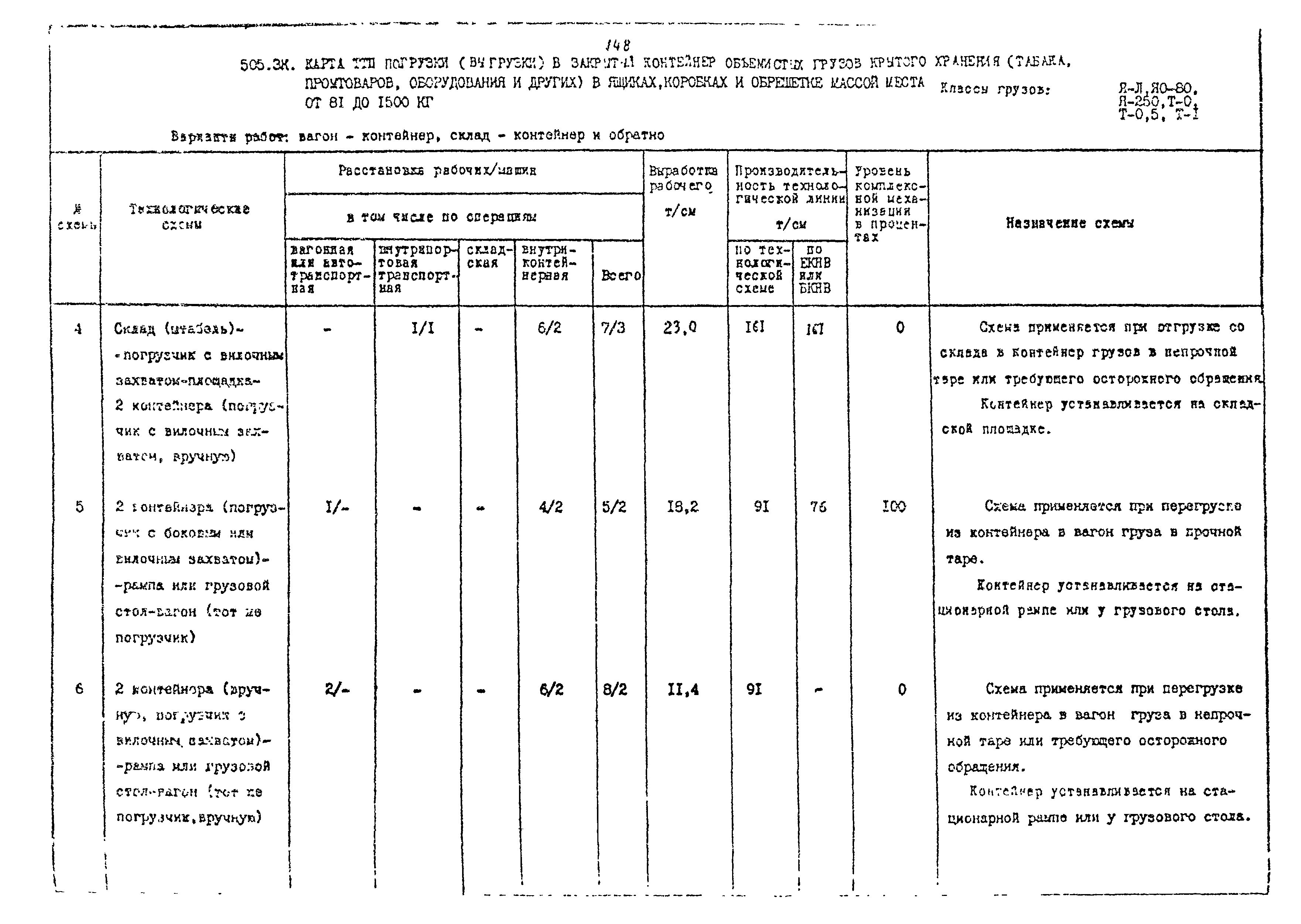 РД 31.41.02-80