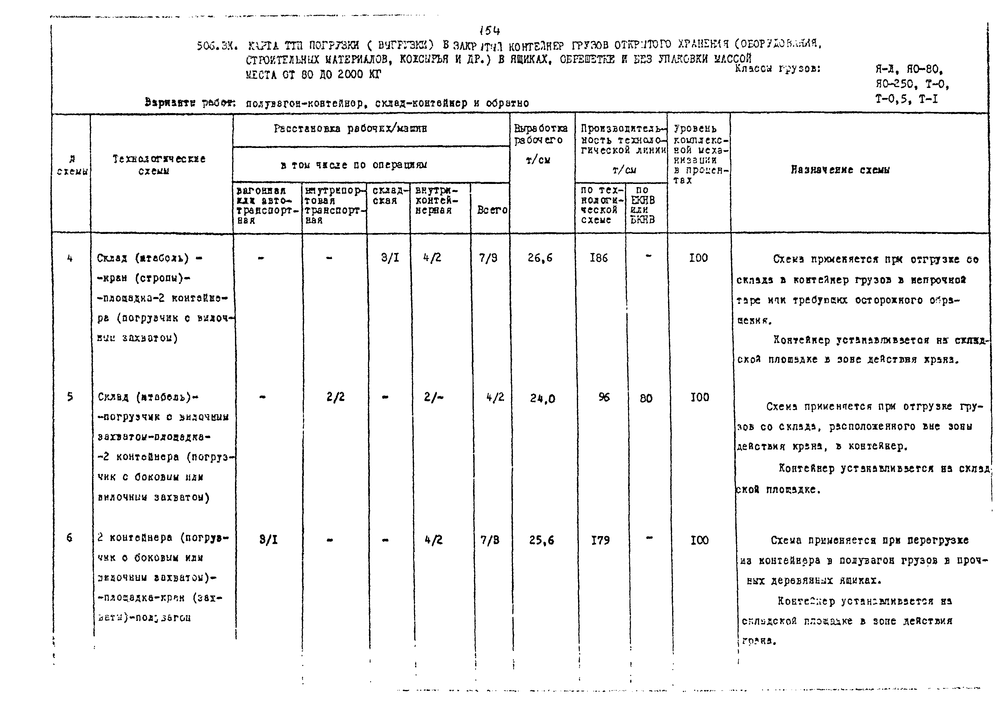 РД 31.41.02-80