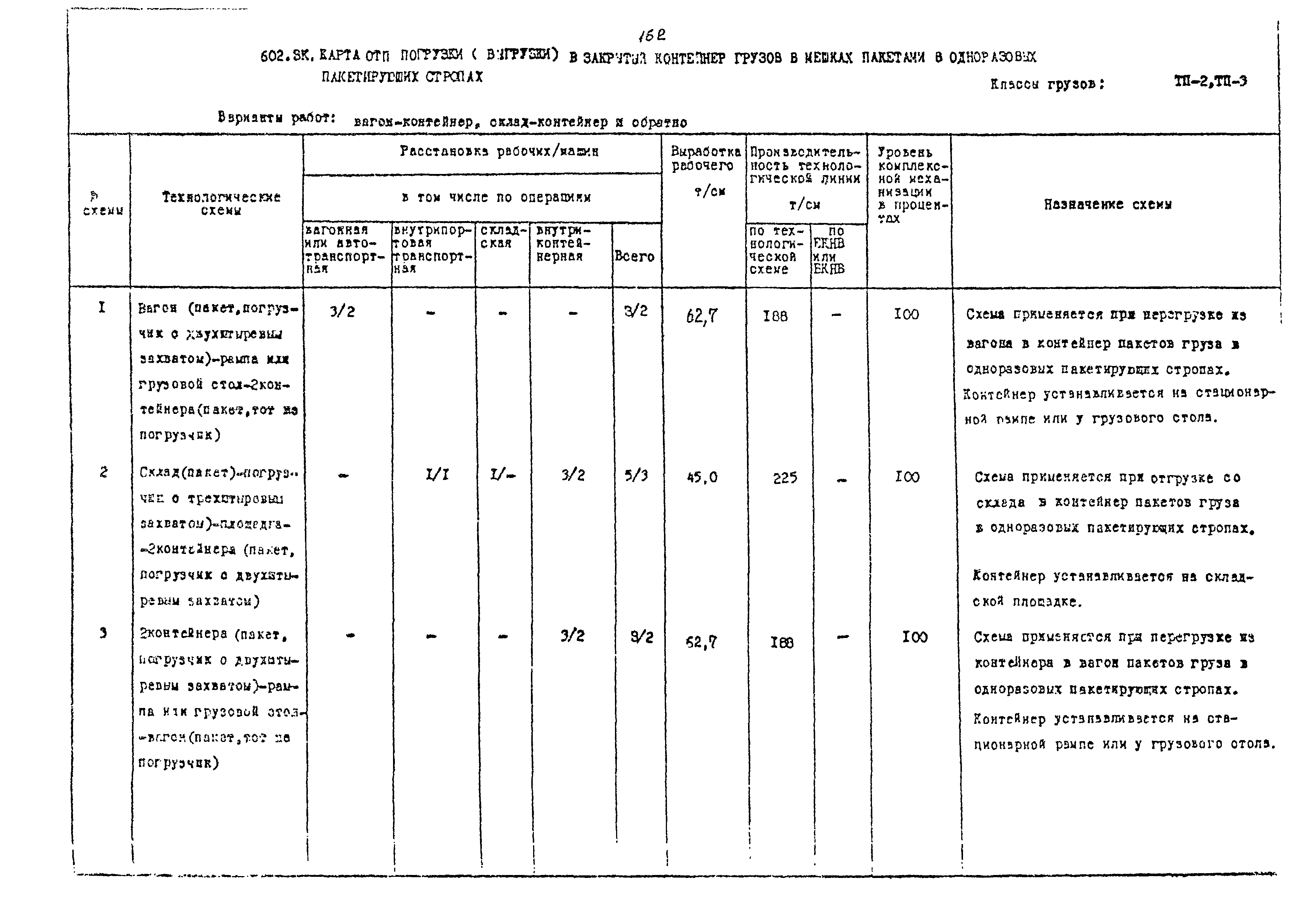 РД 31.41.02-80