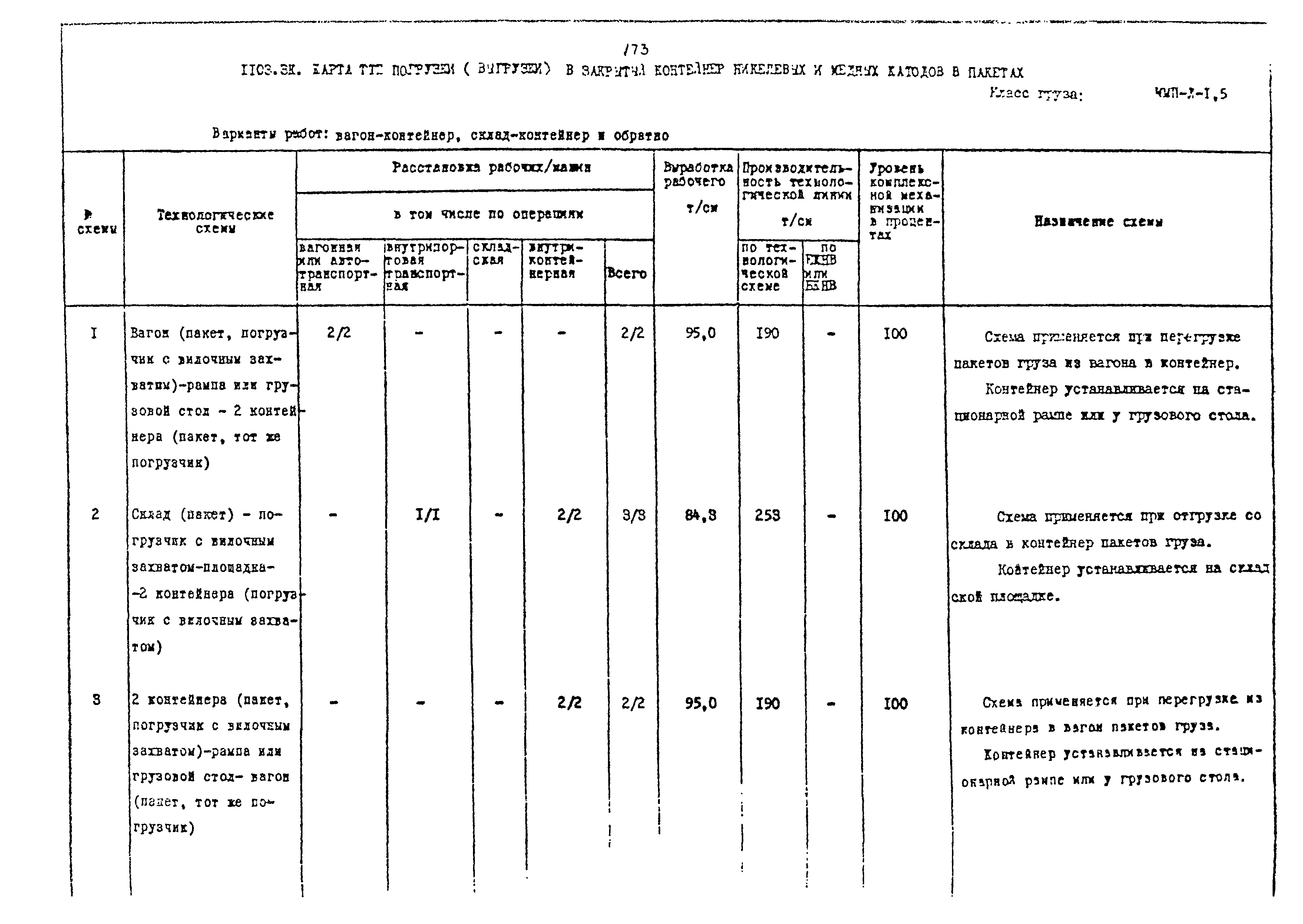 РД 31.41.02-80