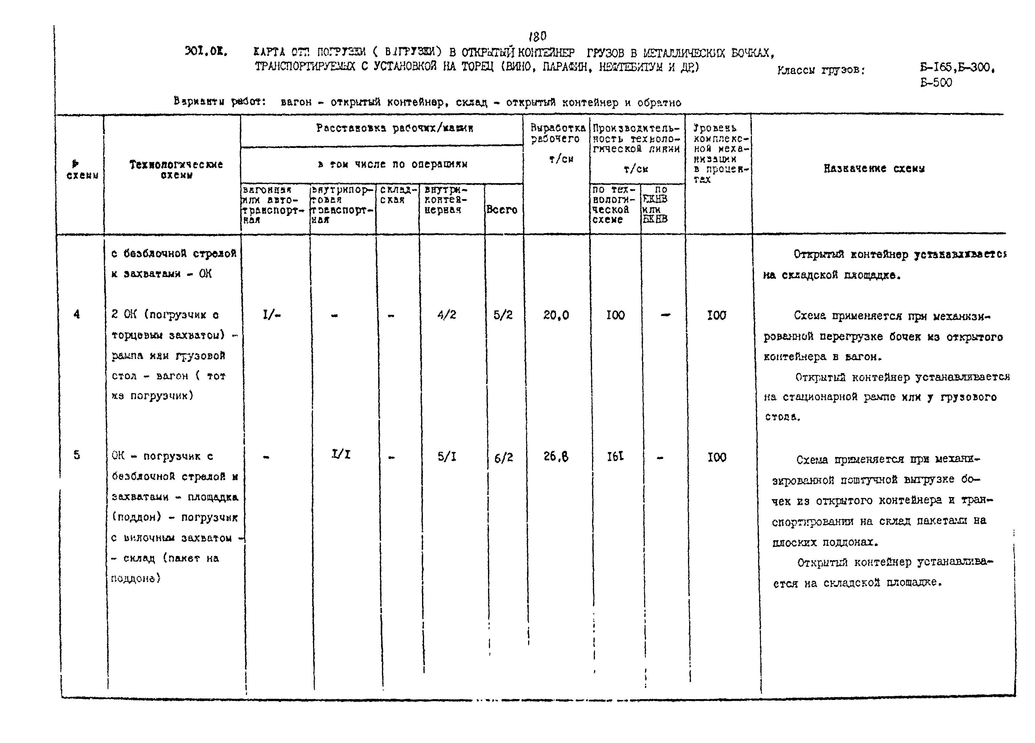 РД 31.41.02-80